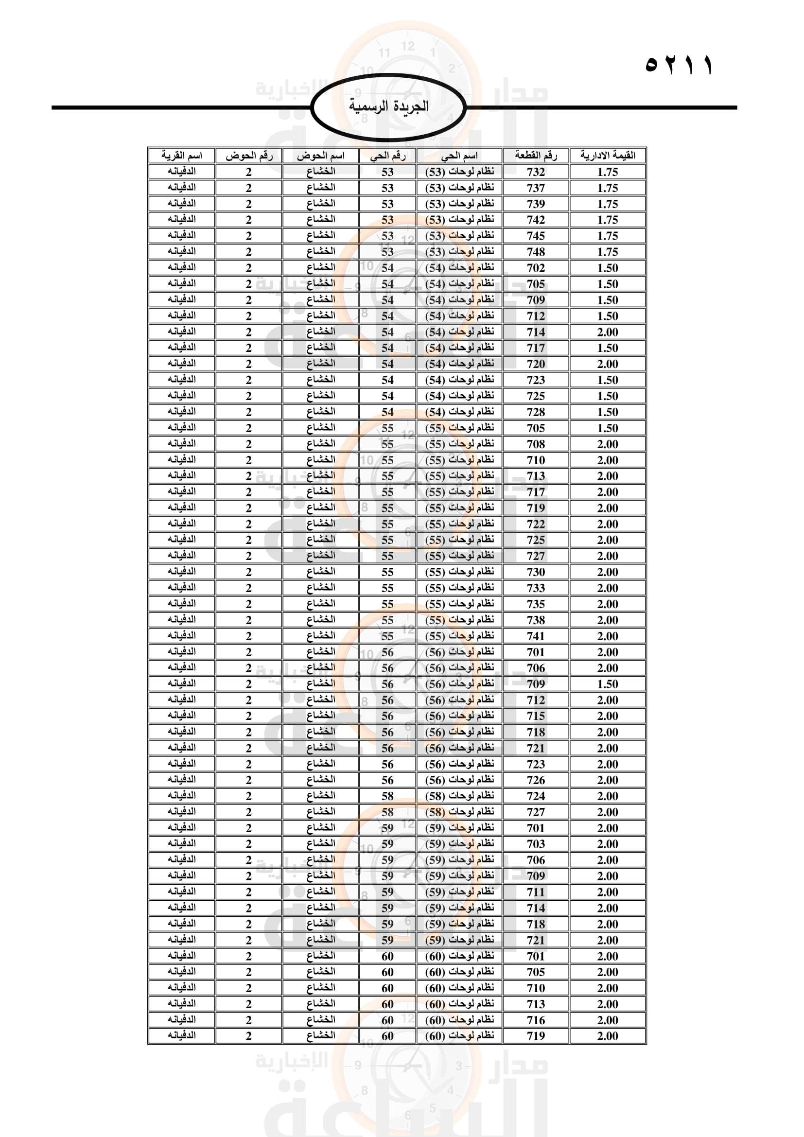Madar Al-Saa Images 0.36275355773780116
