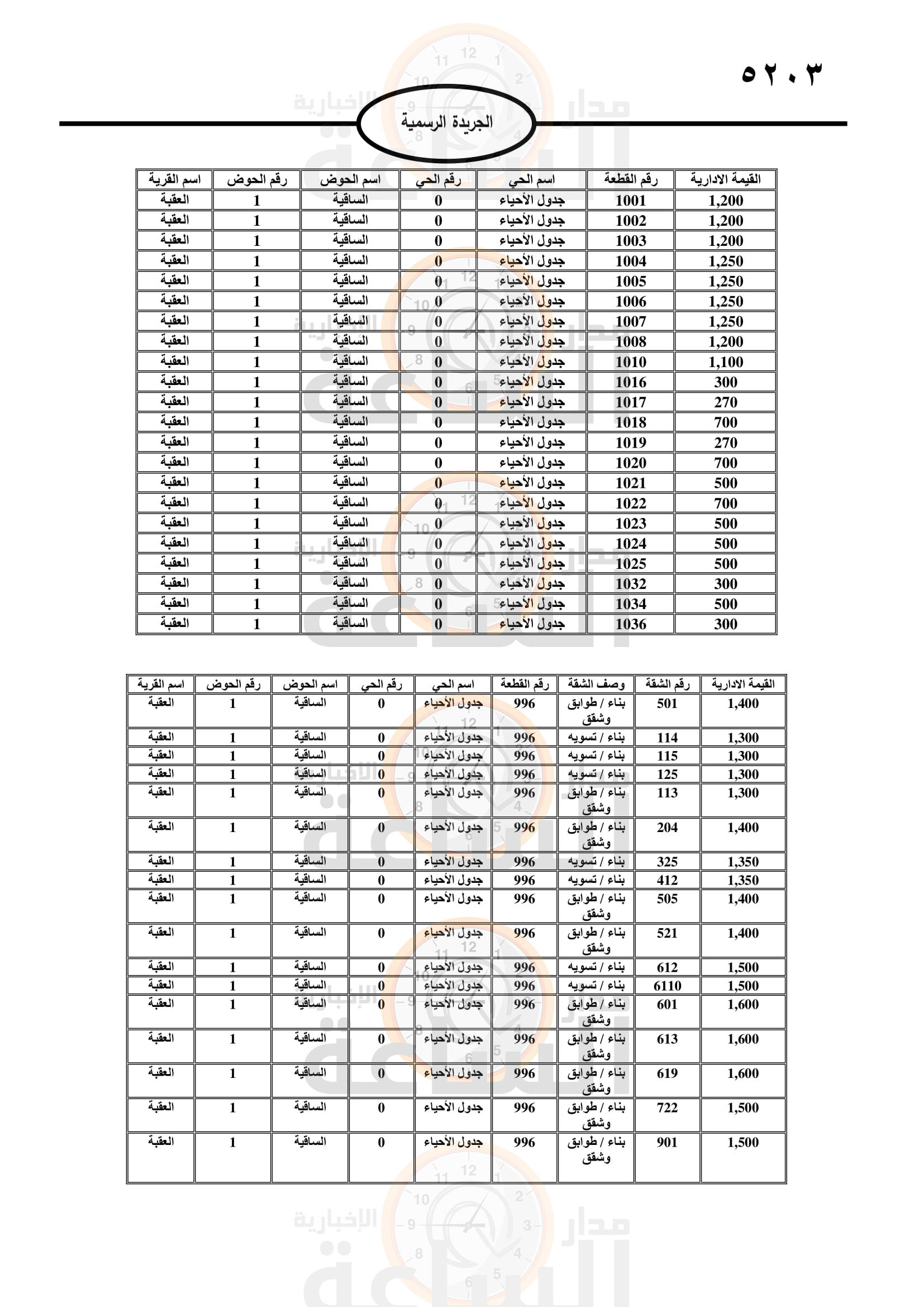 Madar Al-Saa Images 0.005196642762863579