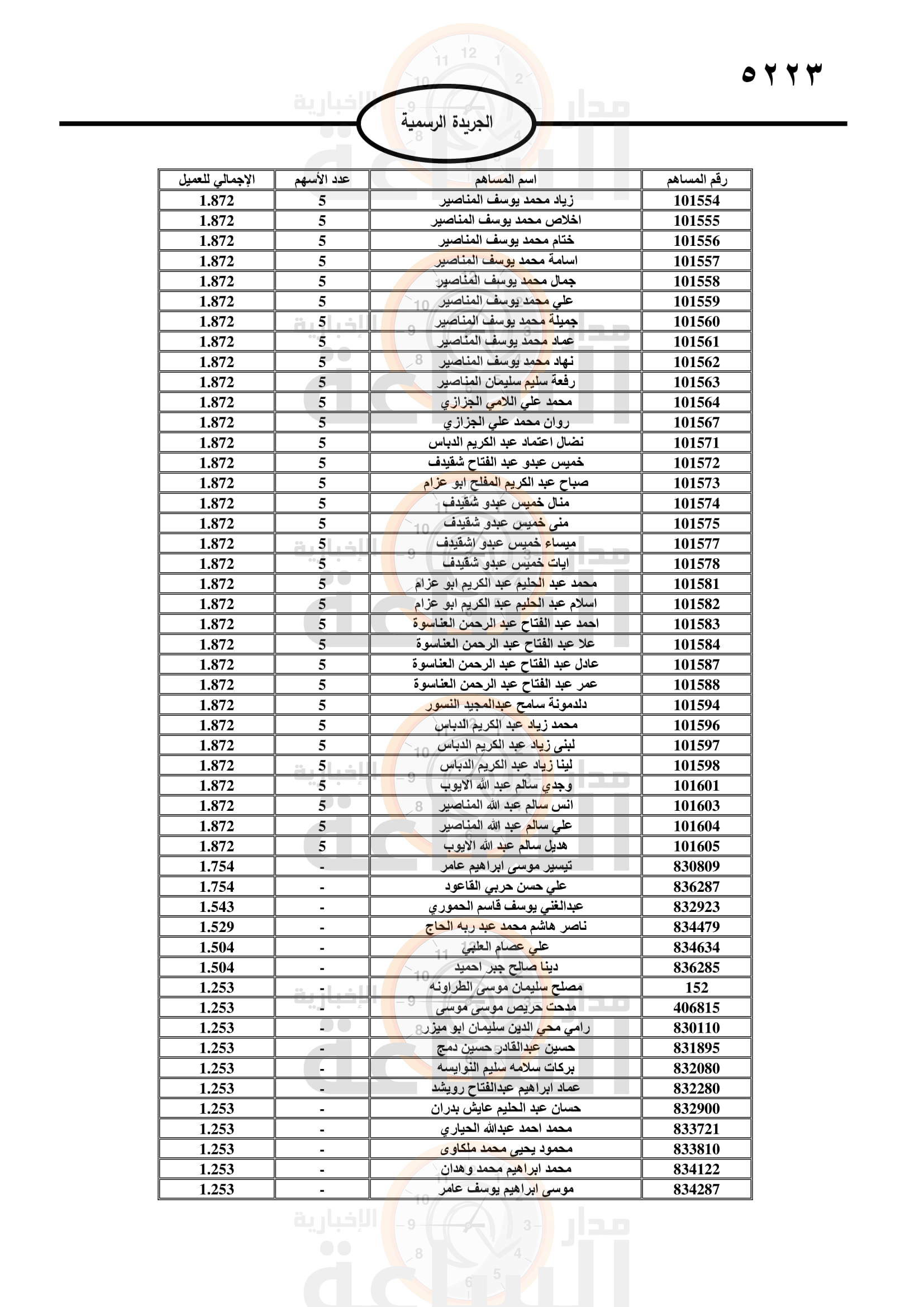 Madar Al-Saa Images 0.07981799716849336