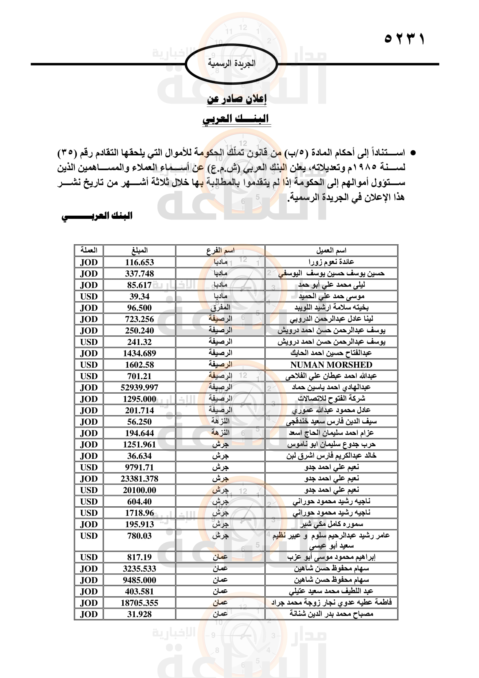 Madar Al-Saa Images 0.061954850046025634