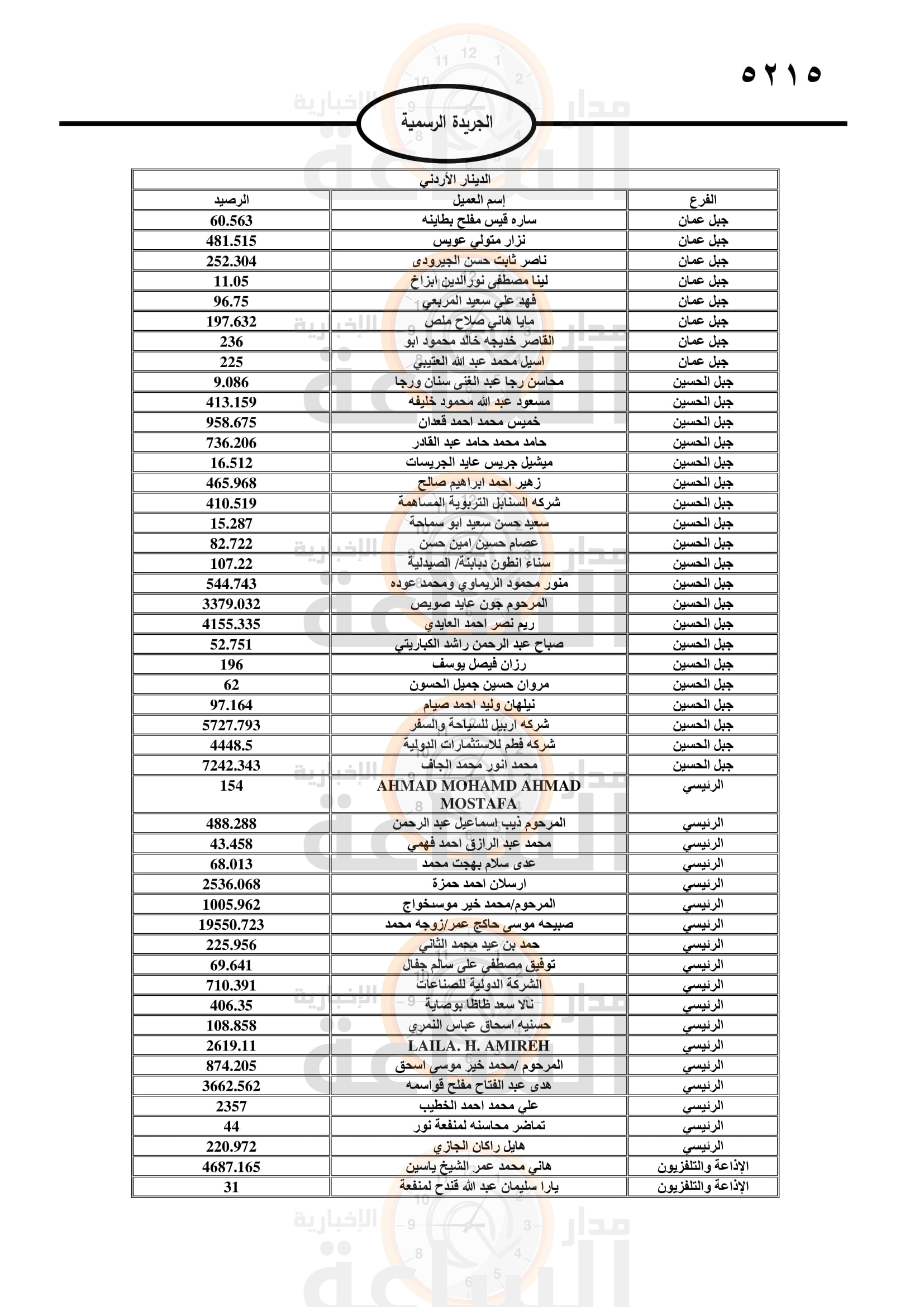 Madar Al-Saa Images 0.23142957134222253
