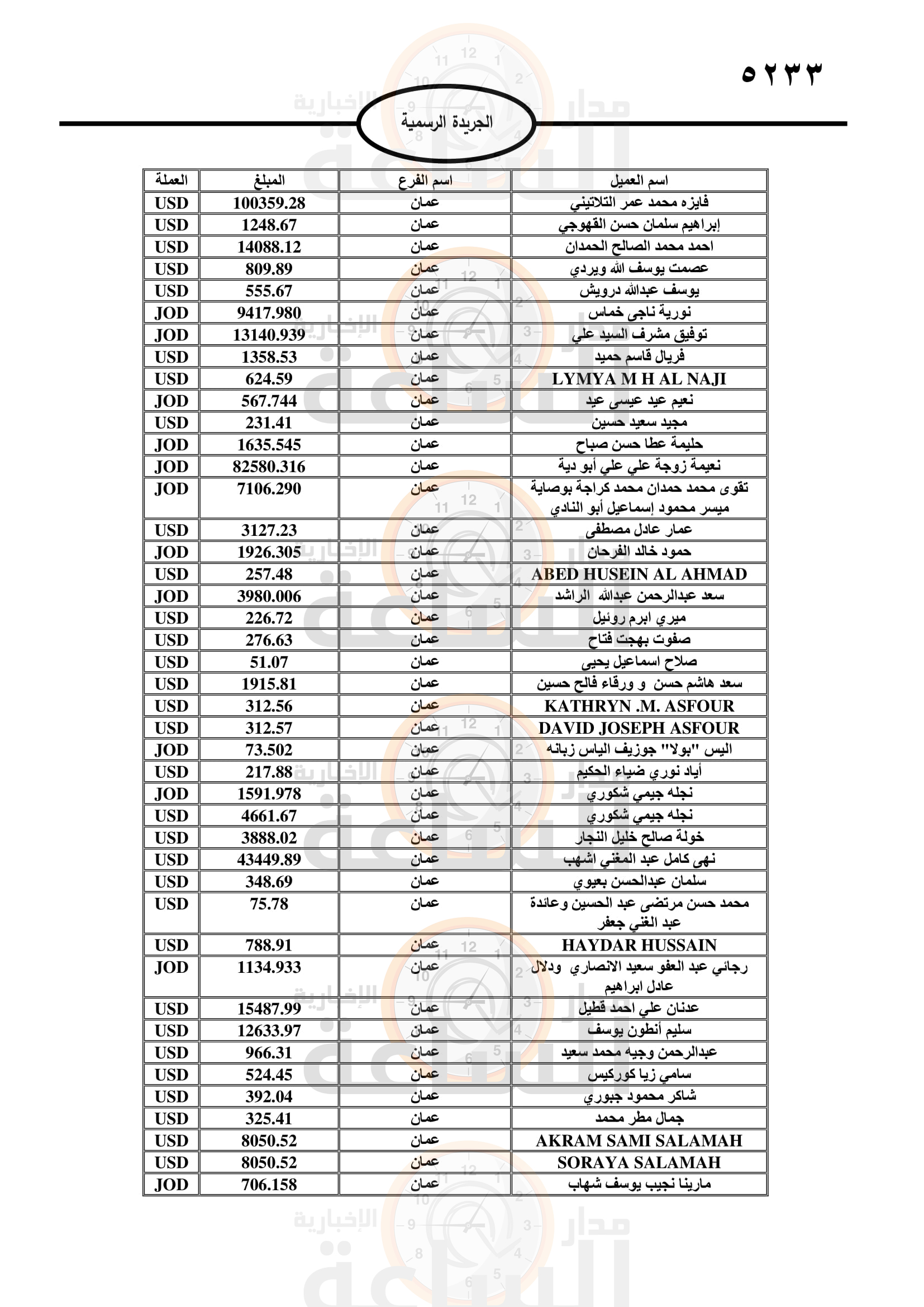 Madar Al-Saa Images 0.8414224253262892