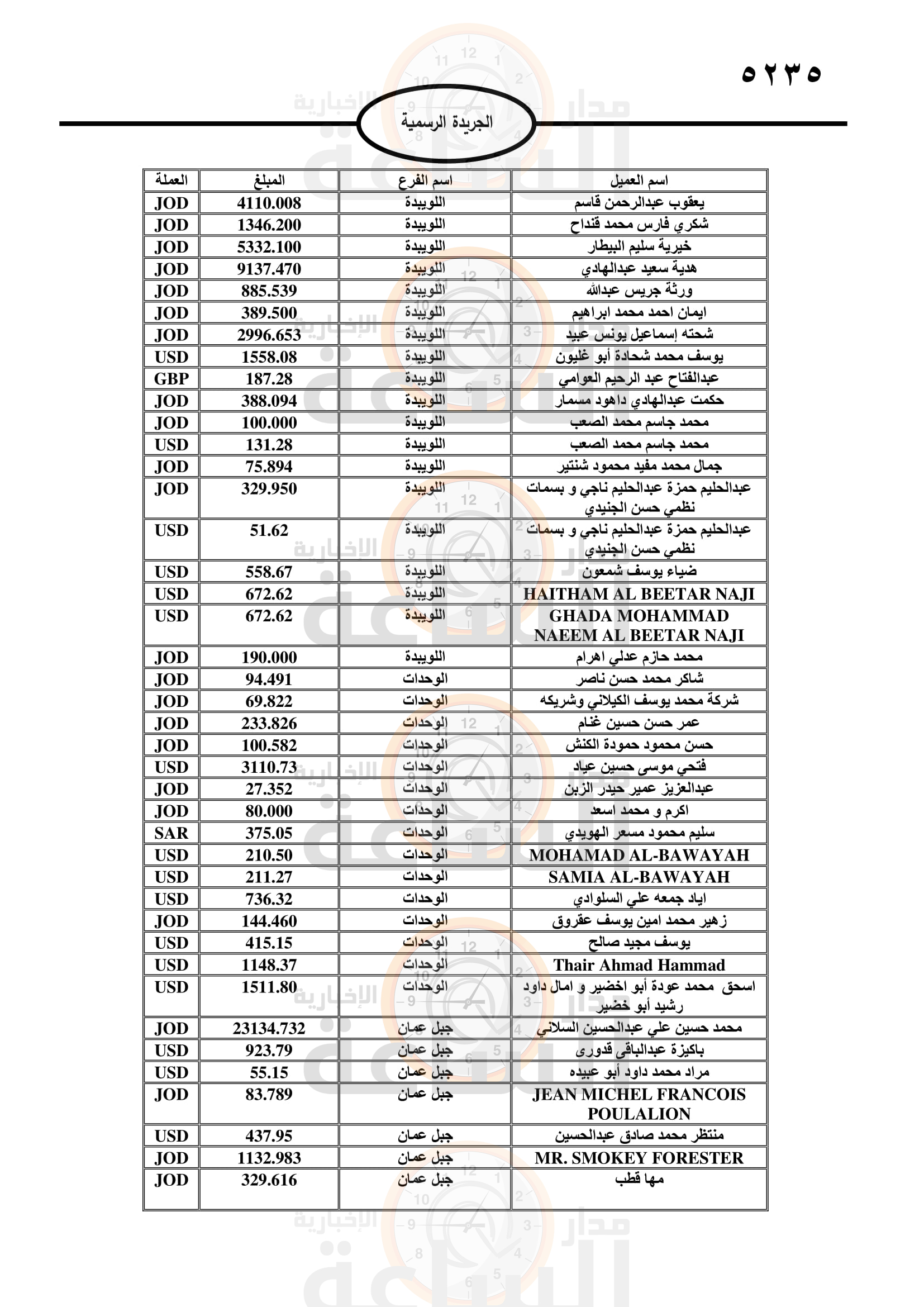 Madar Al-Saa Images 0.16548185811500637