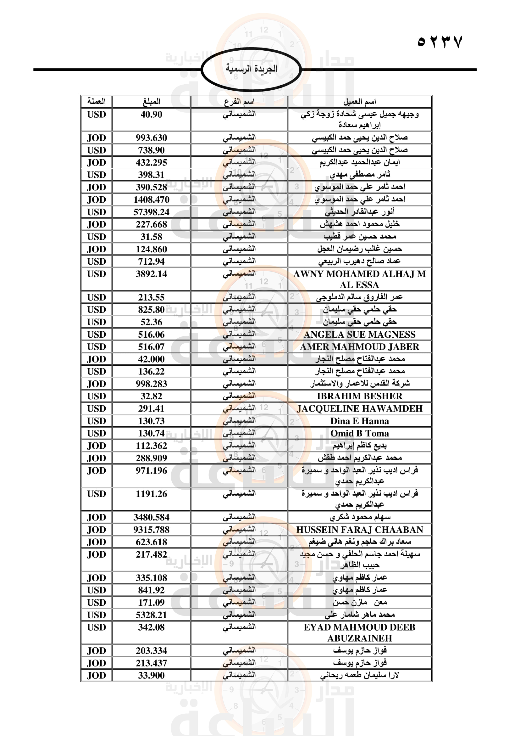 Madar Al-Saa Images 0.11759838688498259
