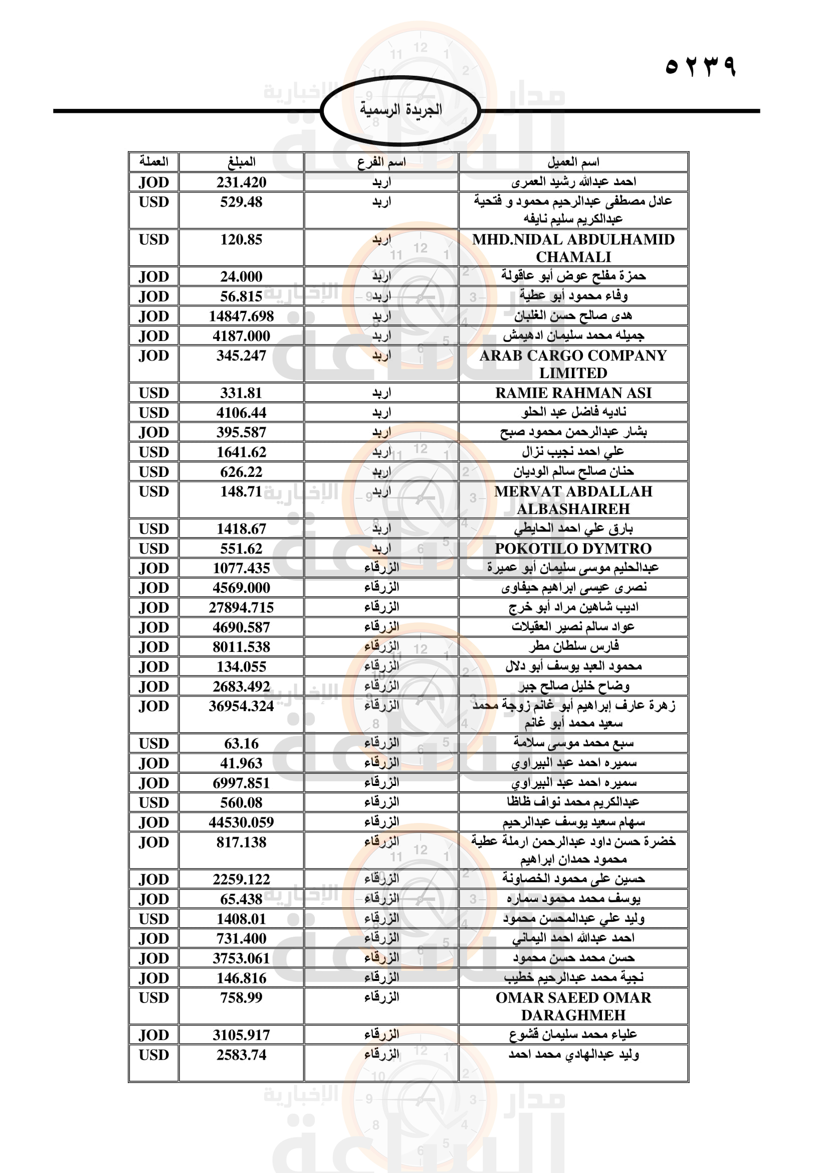 Madar Al-Saa Images 0.3644461219437001