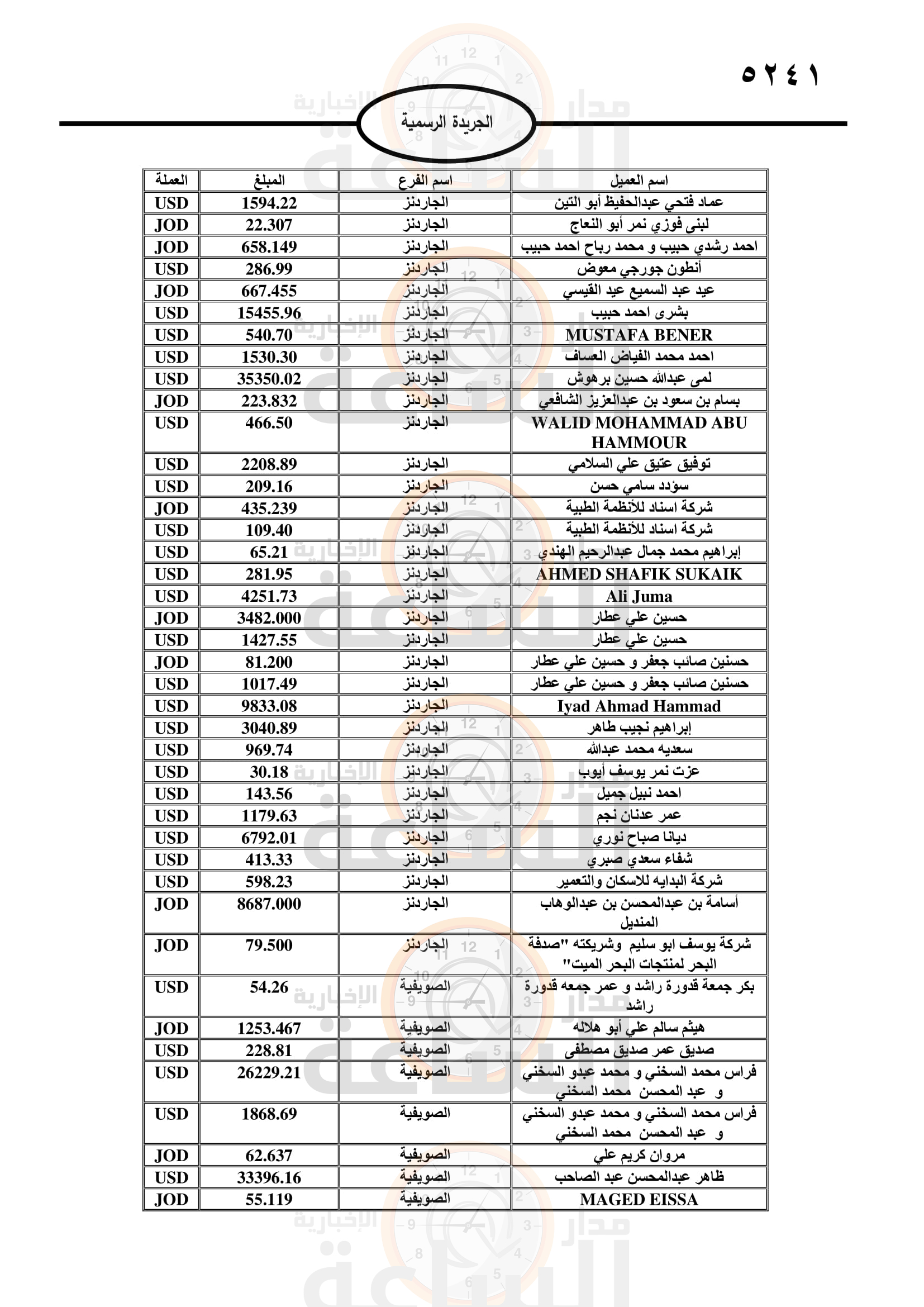 Madar Al-Saa Images 0.1270170848078387