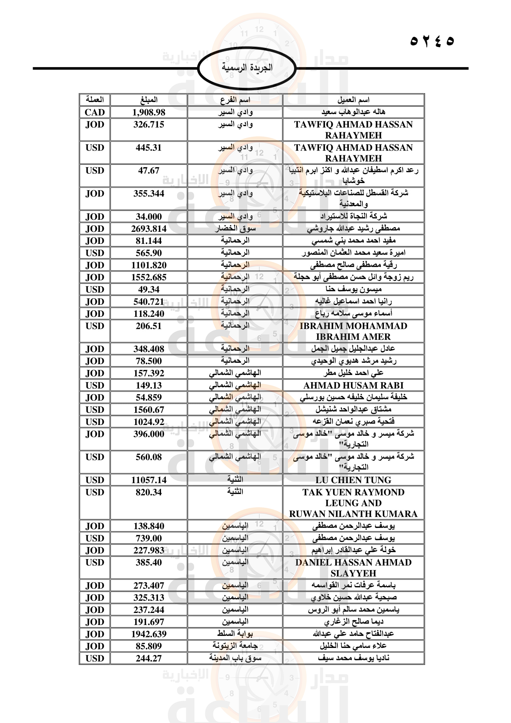 Madar Al-Saa Images 0.6189541163556707