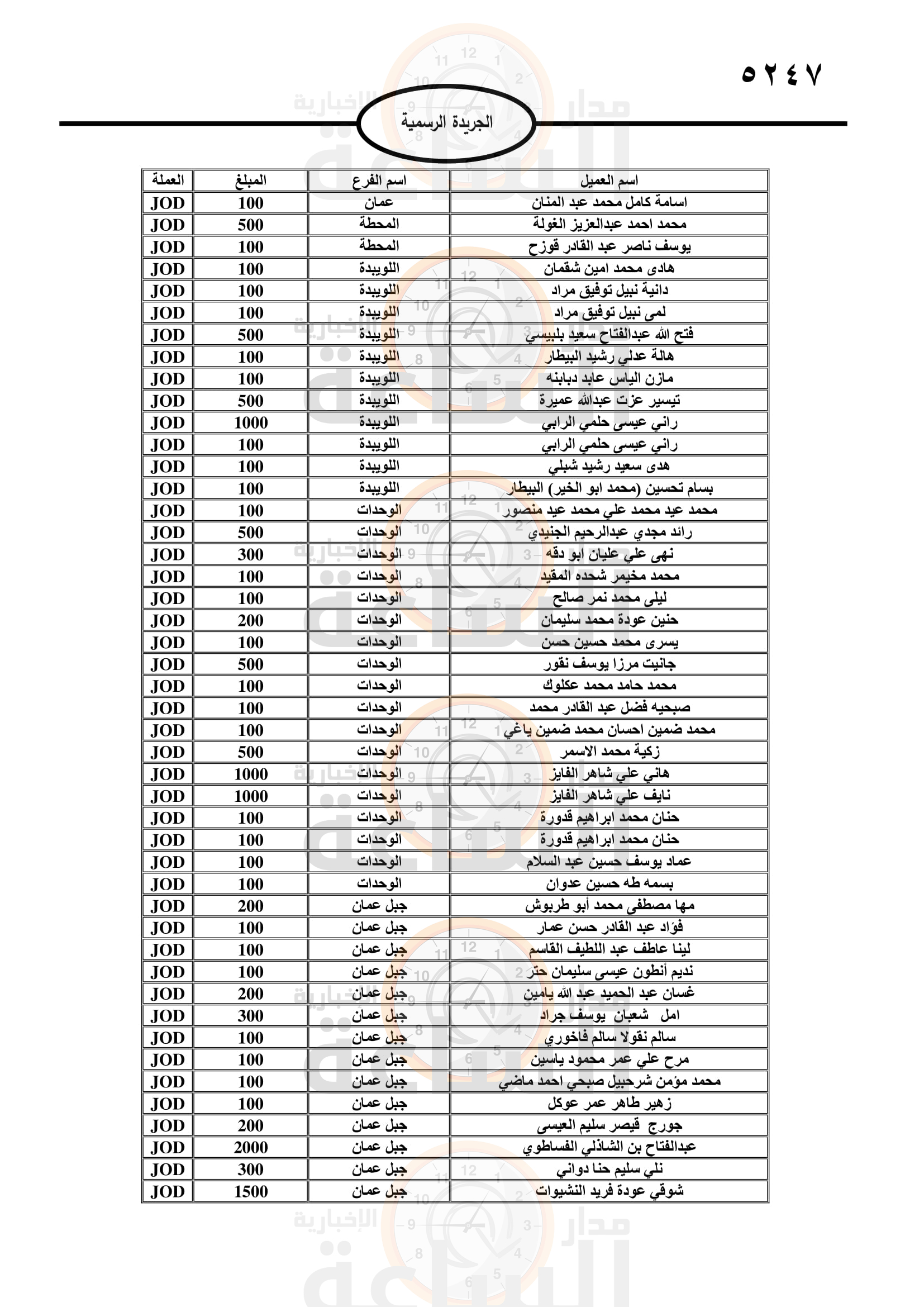 Madar Al-Saa Images 0.6554352375555508