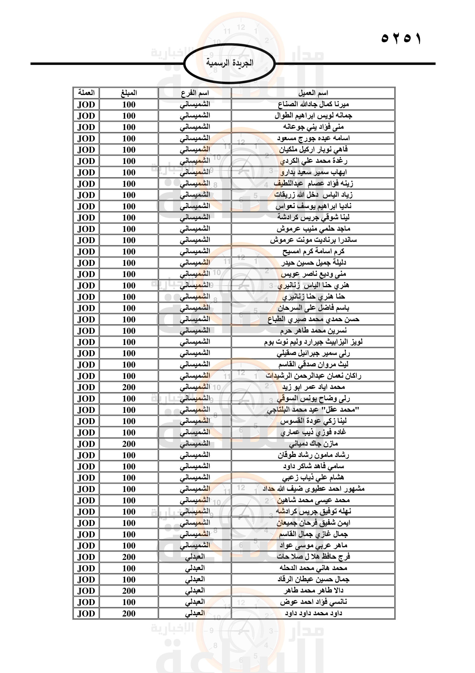 Madar Al-Saa Images 0.6626477676737532