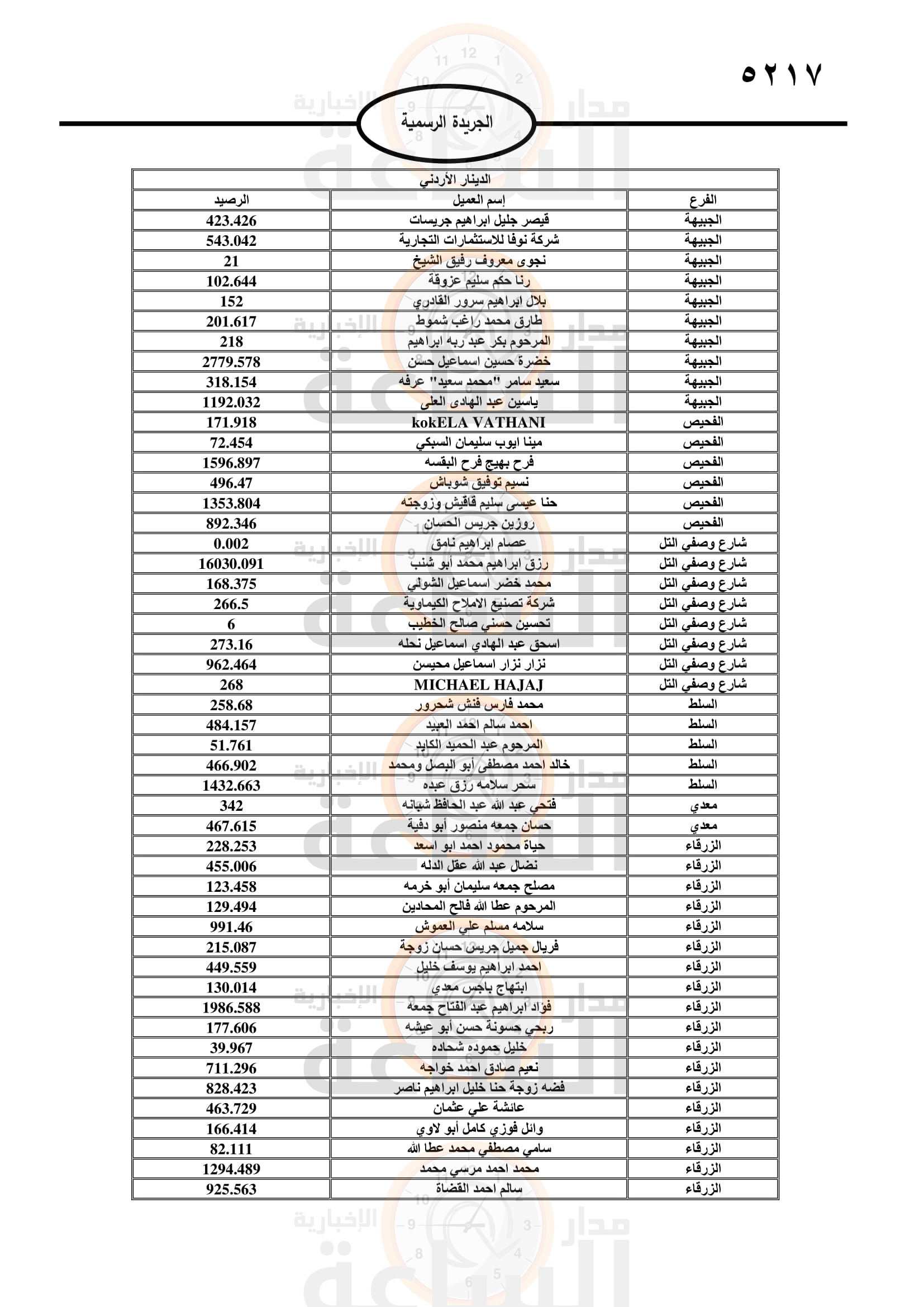 Madar Al-Saa Images 0.29916413004178266