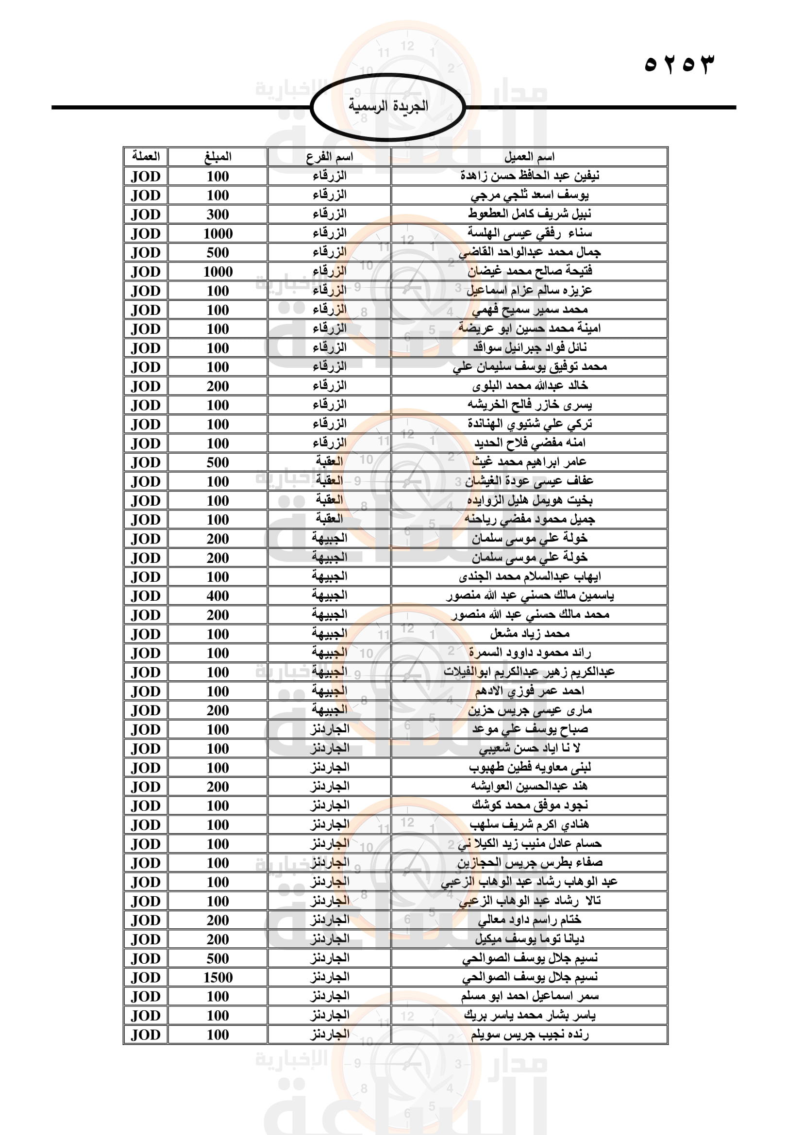 Madar Al-Saa Images 0.8476831962457652