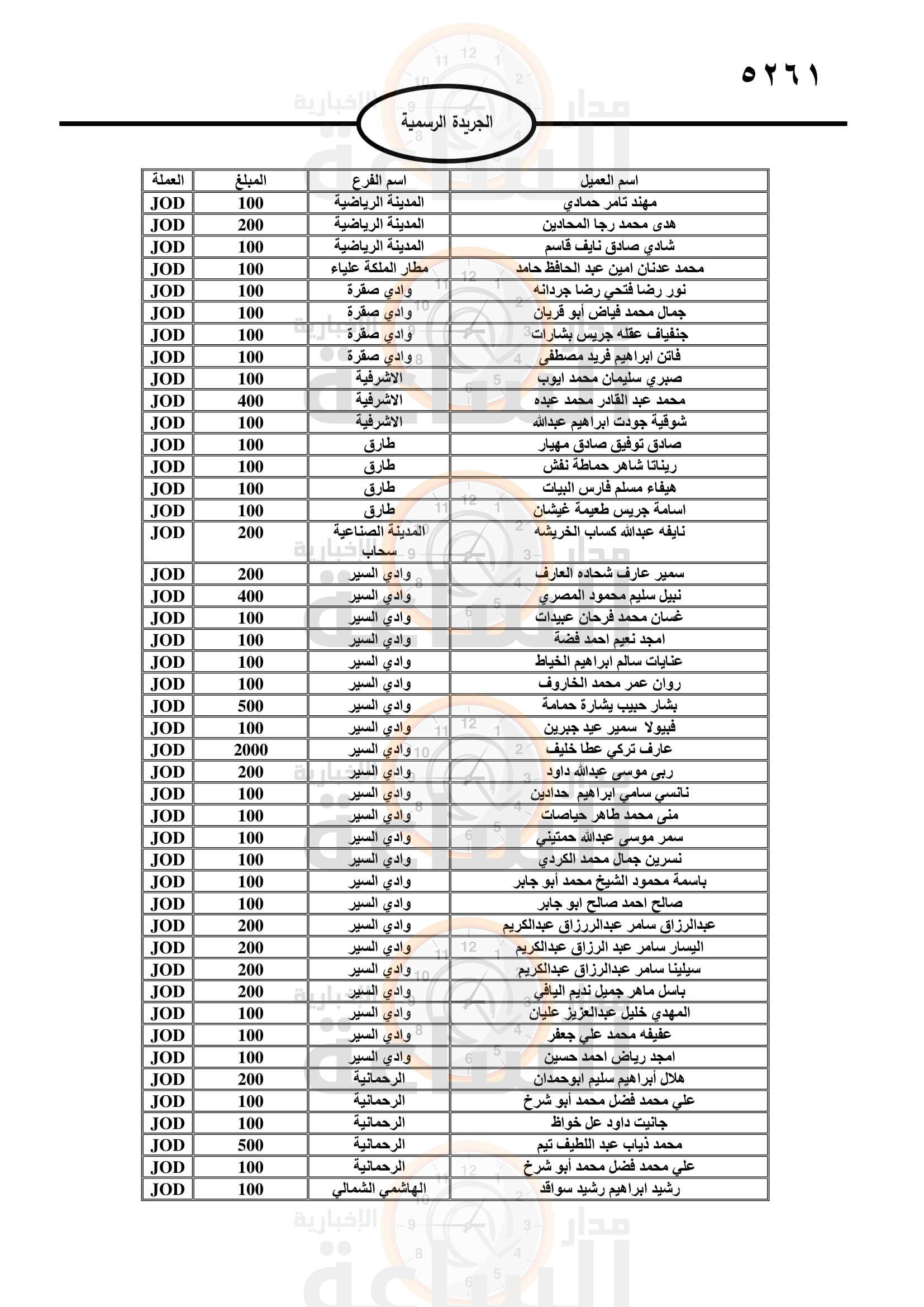 Madar Al-Saa Images 0.6185841522213043