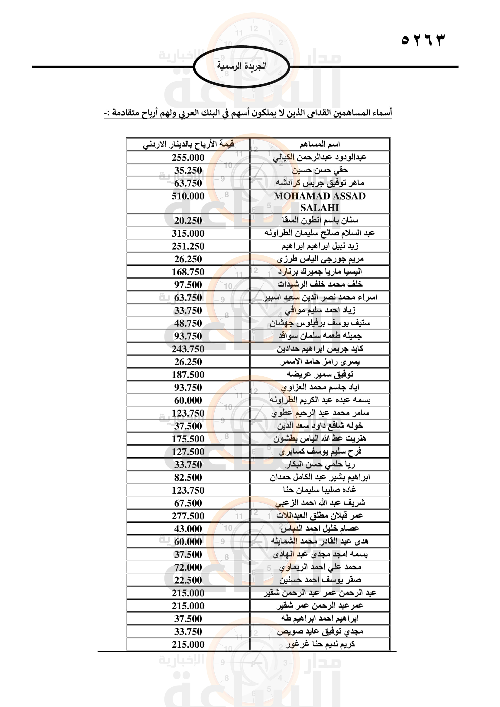 Madar Al-Saa Images 0.0885420718073997