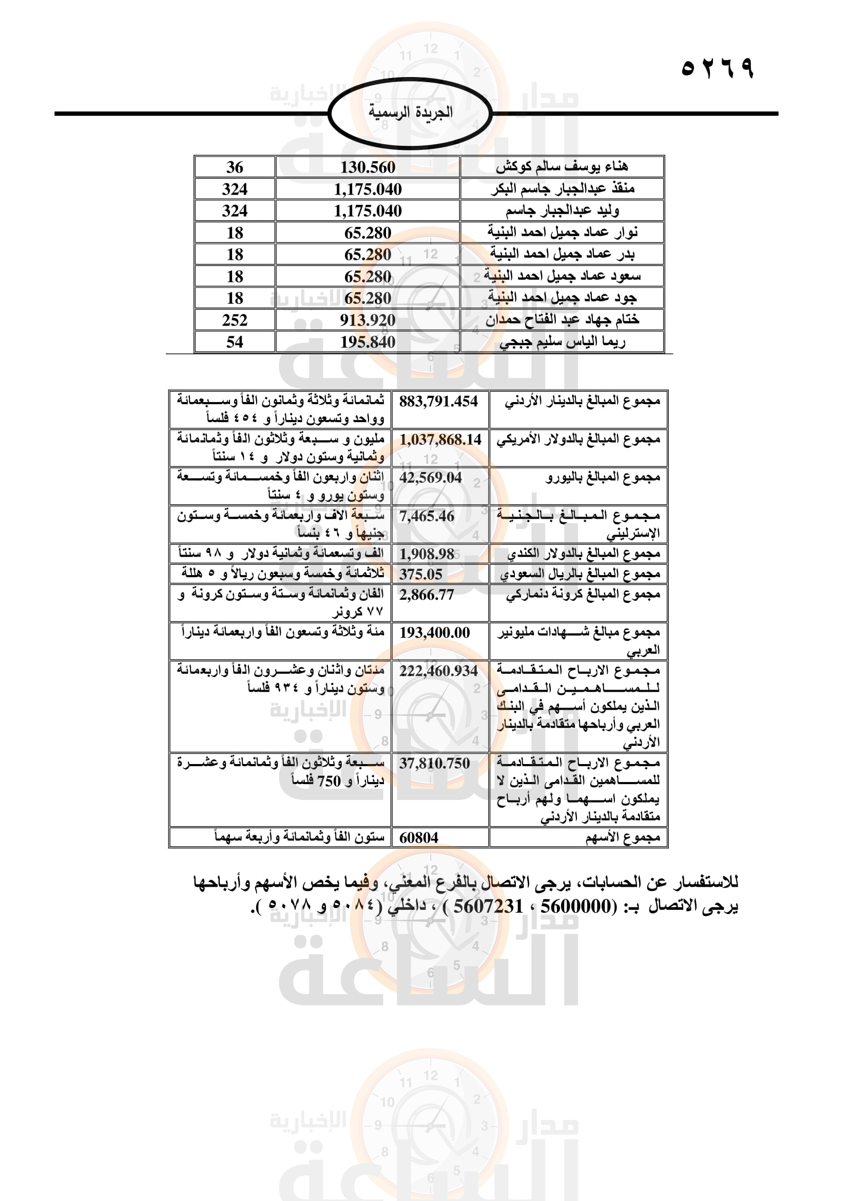Madar Al-Saa Images 0.8107636179678259