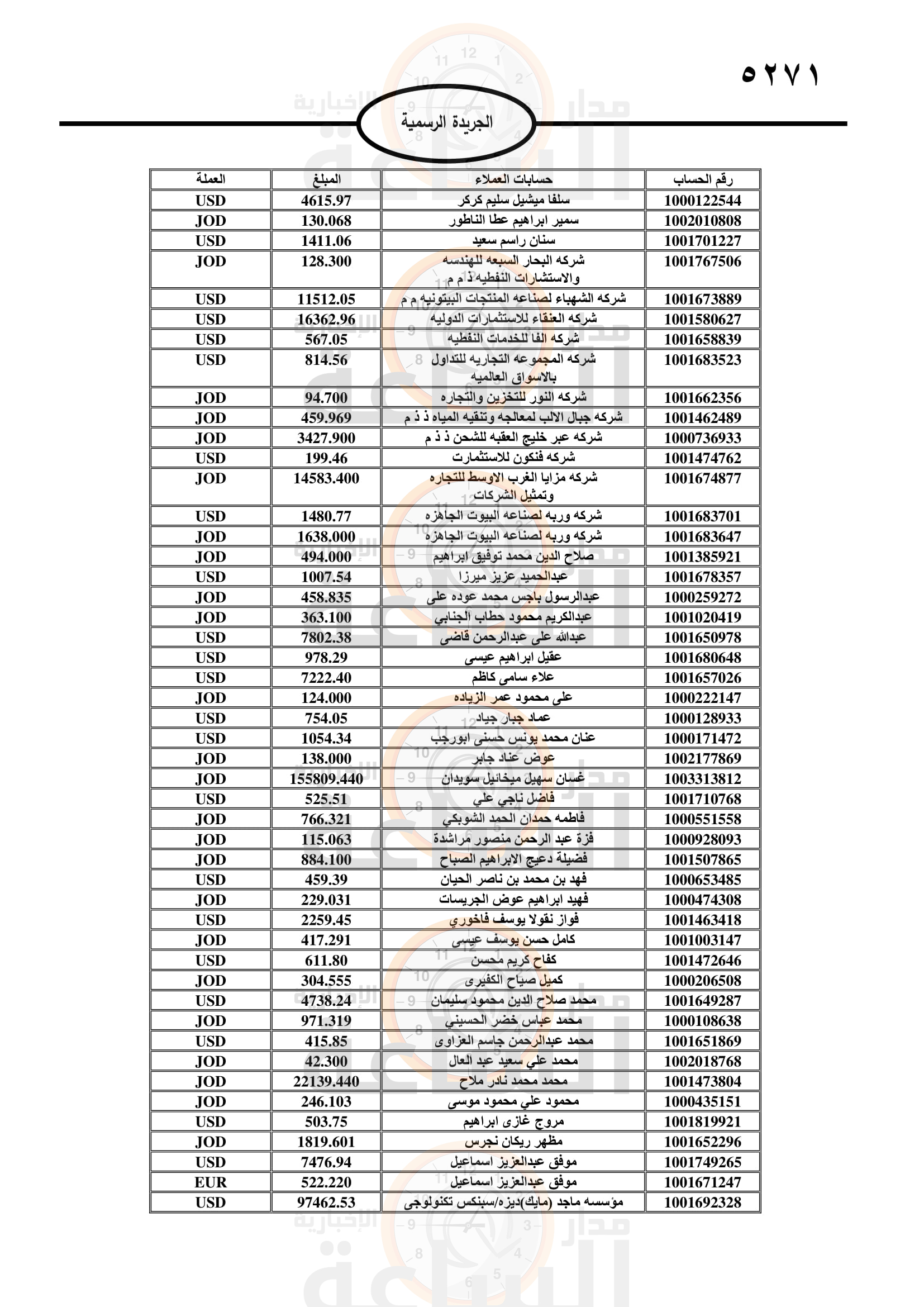 Madar Al-Saa Images 0.3602787389779891