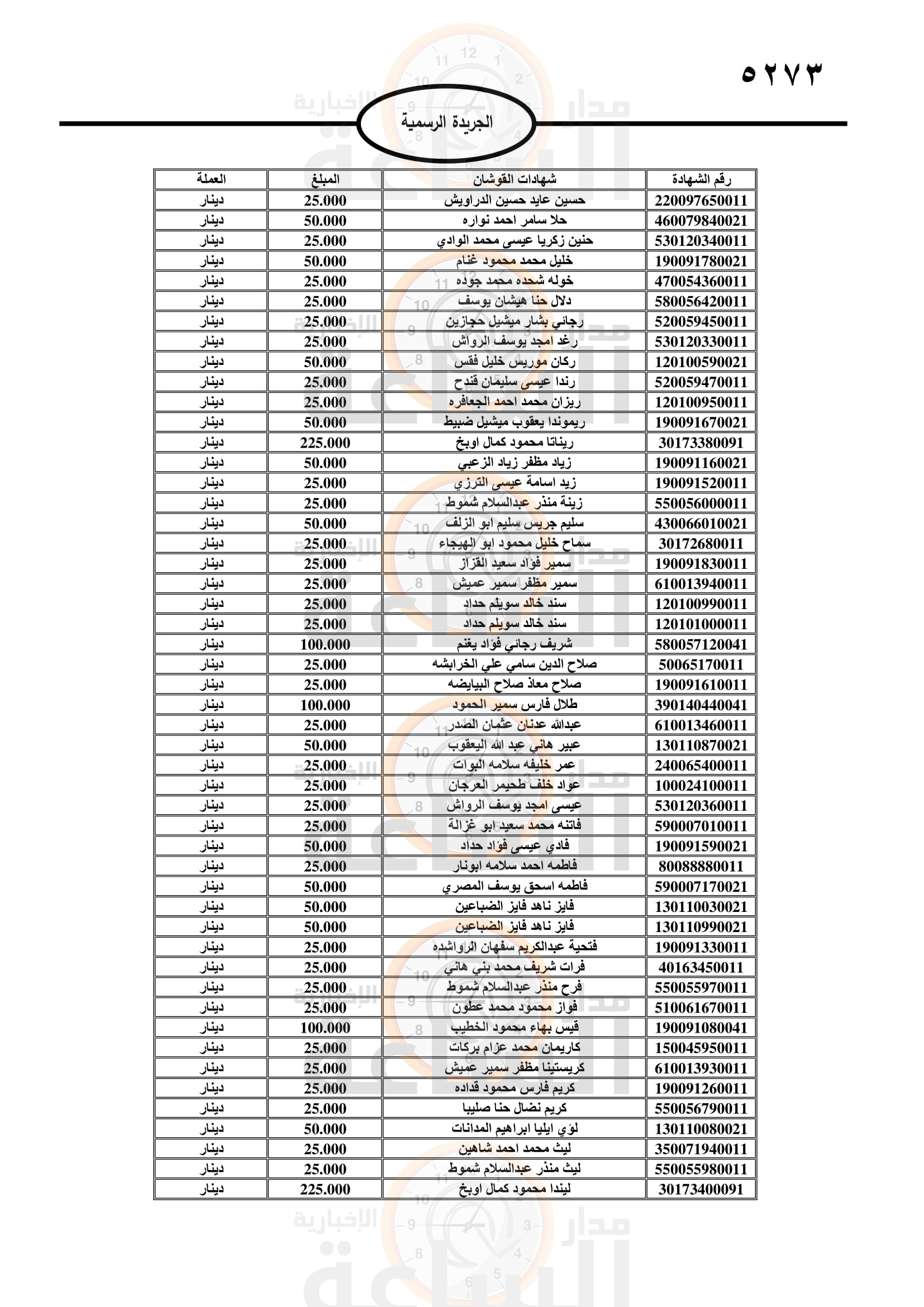 Madar Al-Saa Images 0.9222492084222713
