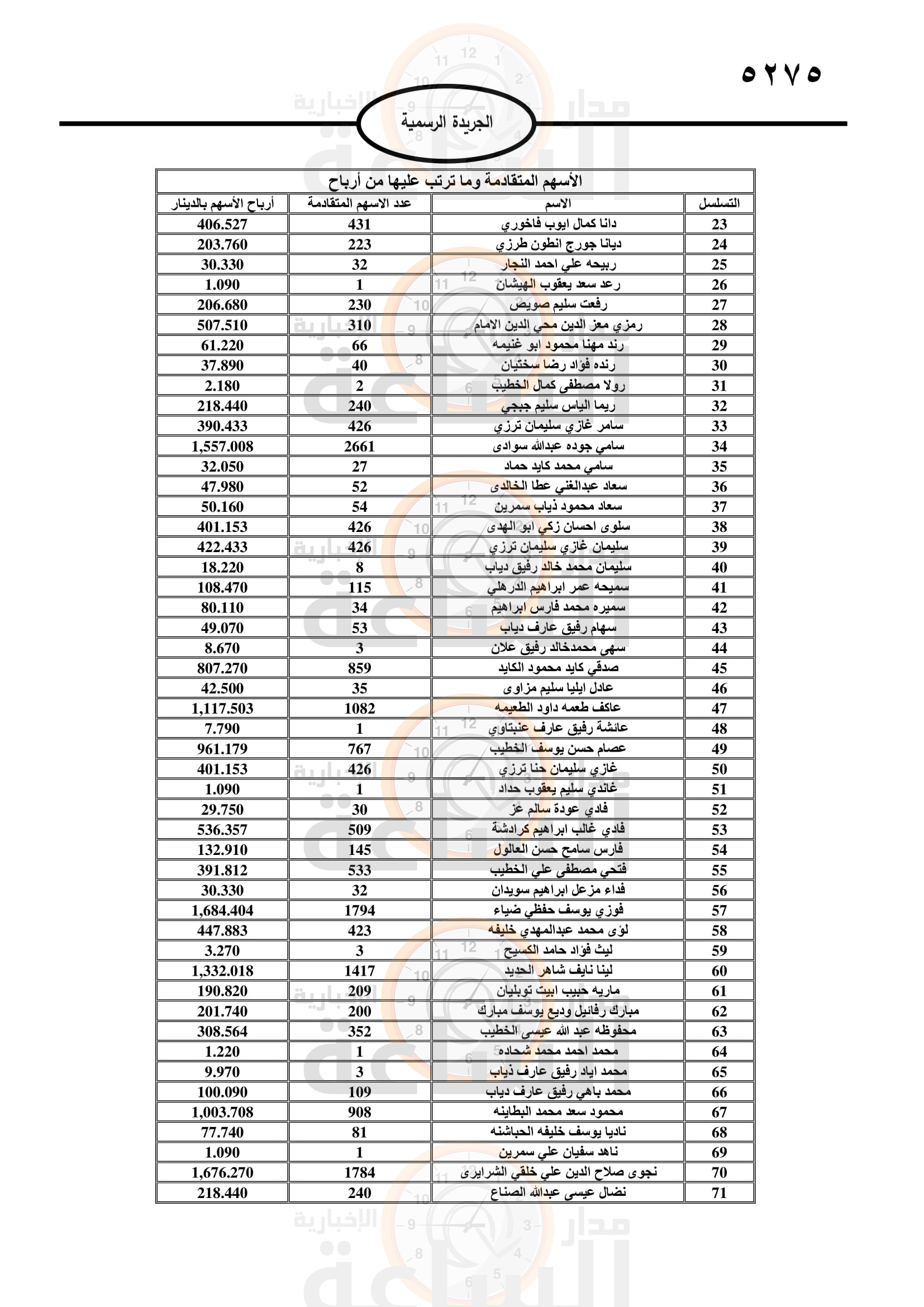 Madar Al-Saa Images 0.4736755957430958