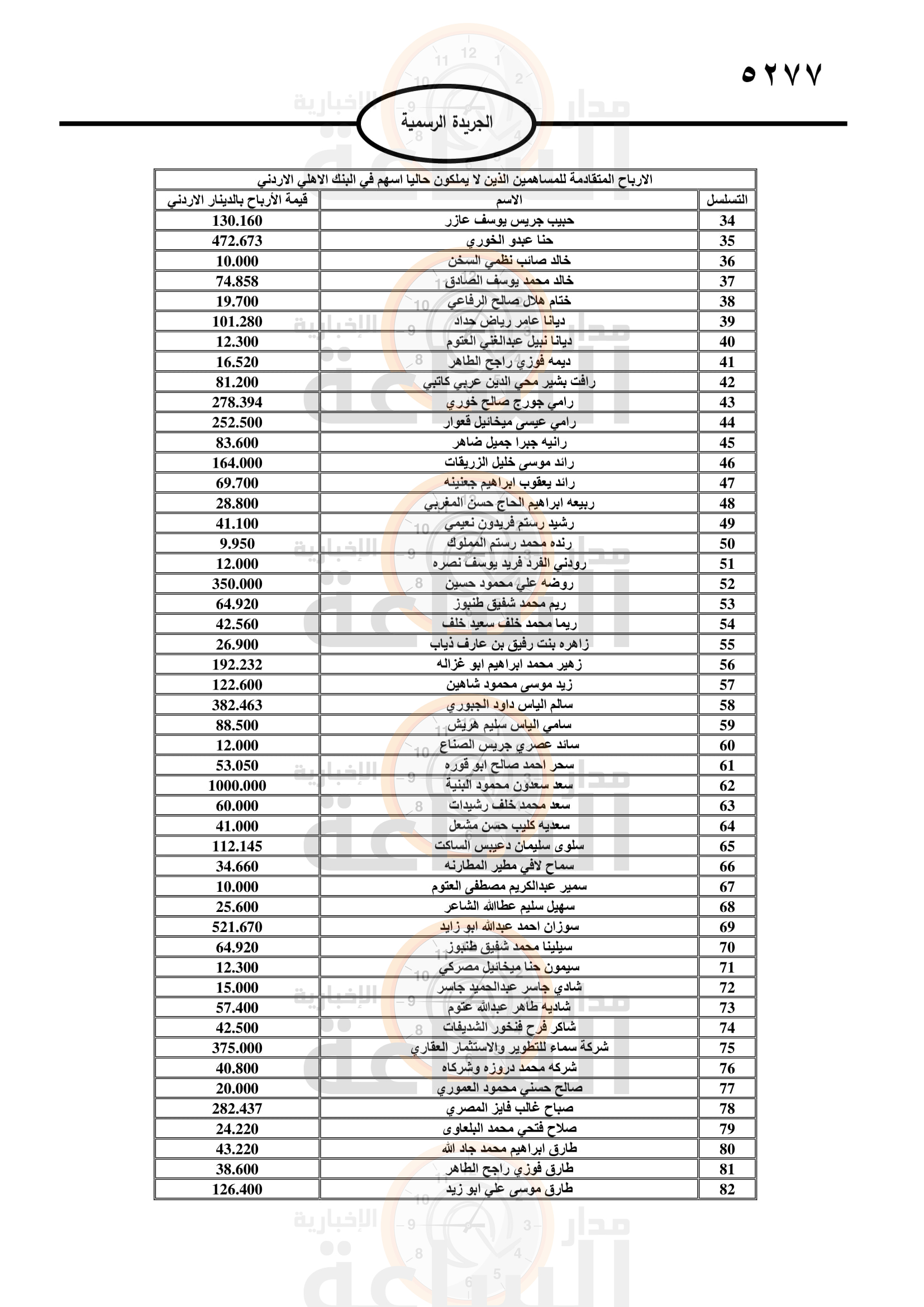 Madar Al-Saa Images 0.45331214906660544