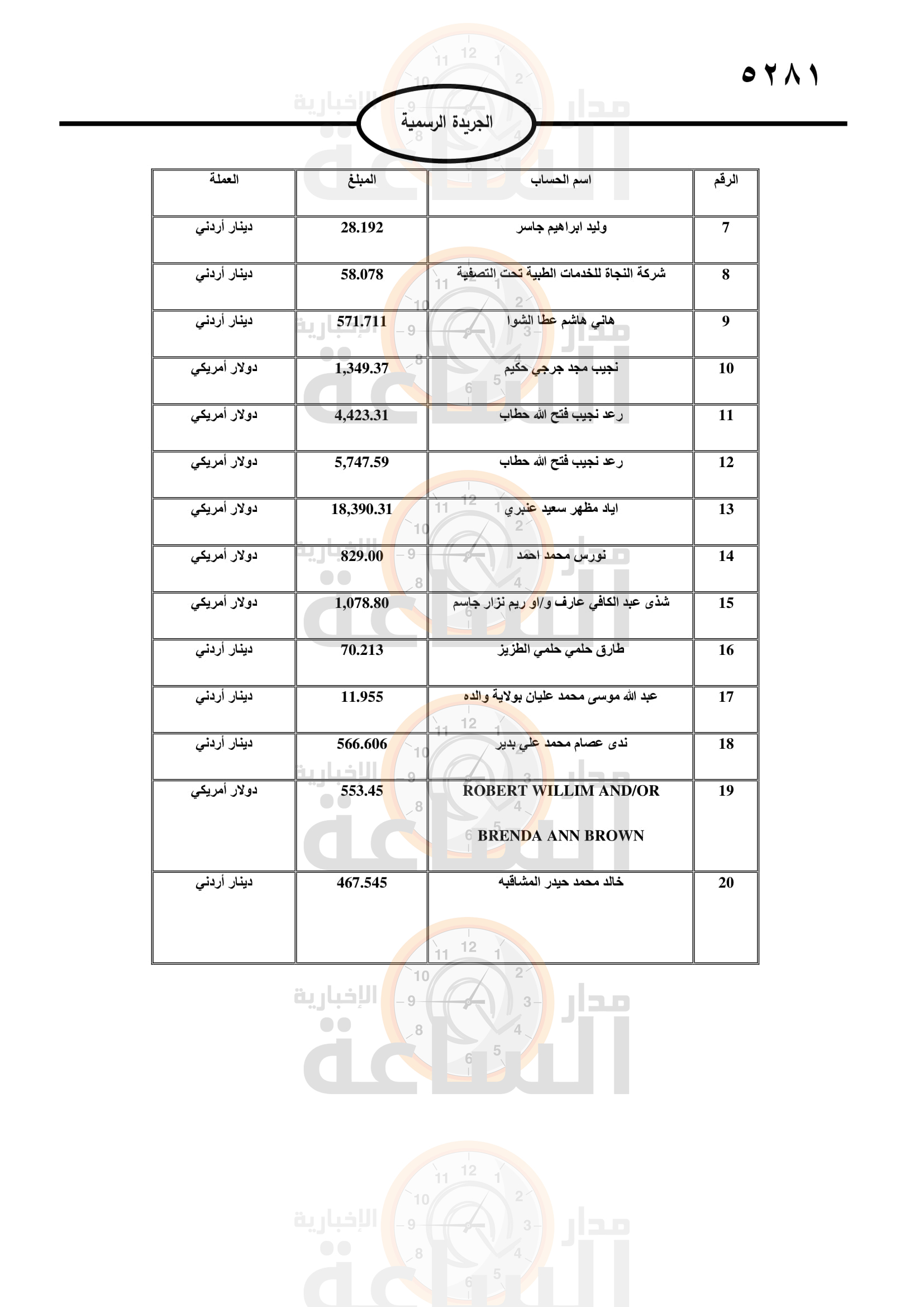 Madar Al-Saa Images 0.17493019776416285