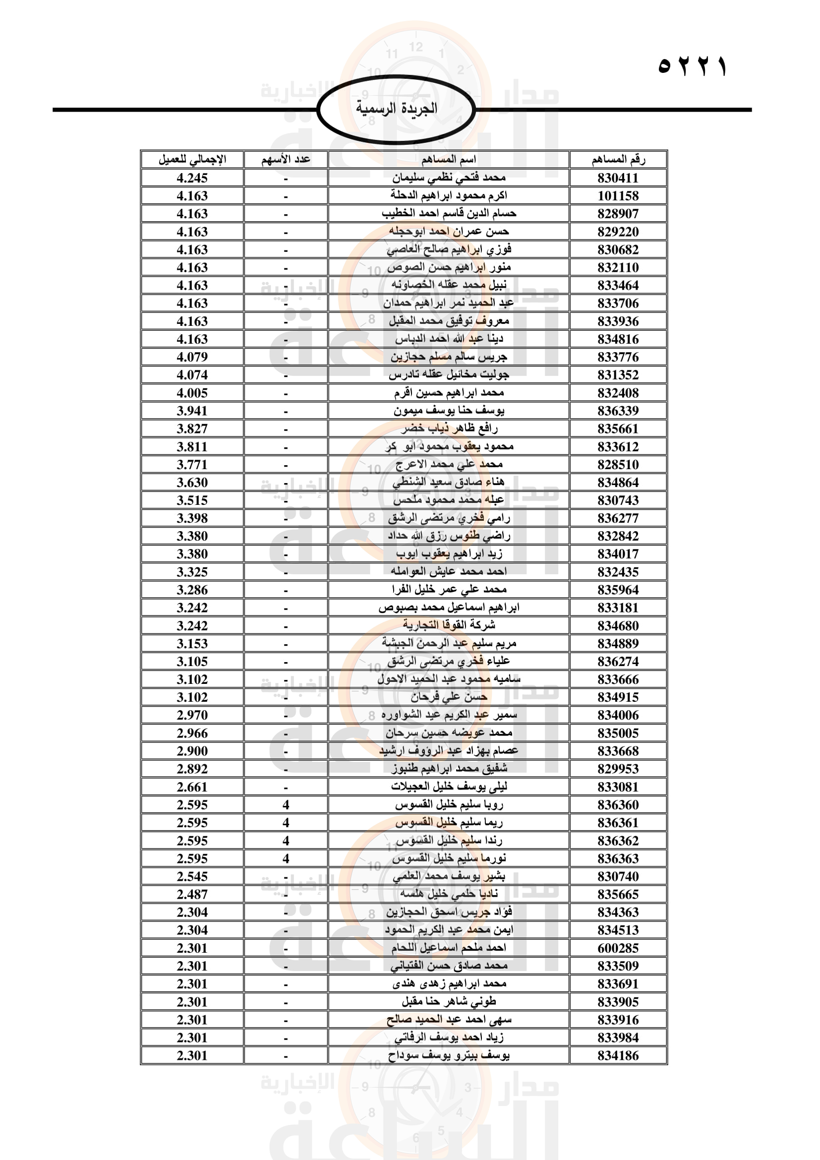 Madar Al-Saa Images 0.9174259228046382
