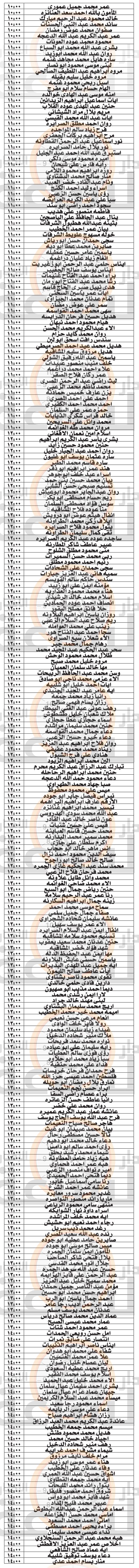 Madar Al-Saa Images 0.7907718086293956