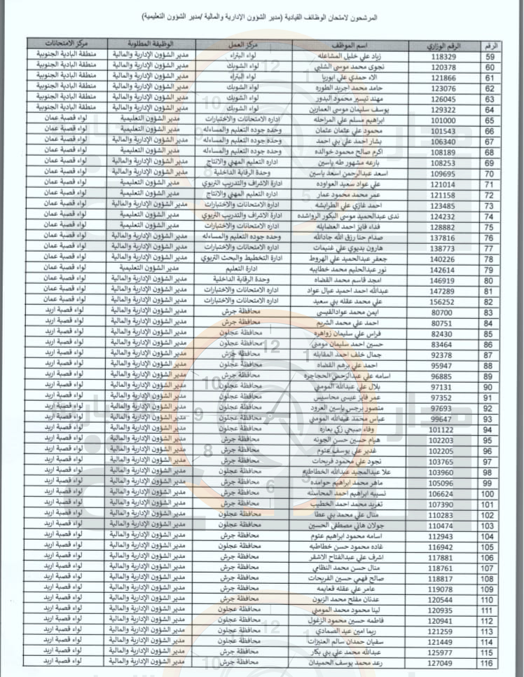 Madar Al-Saa Images 0.4663786803633534