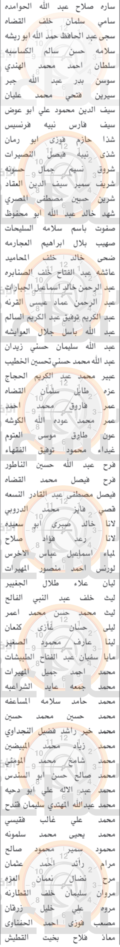 Madar Al-Saa Images 0.7144996847796752