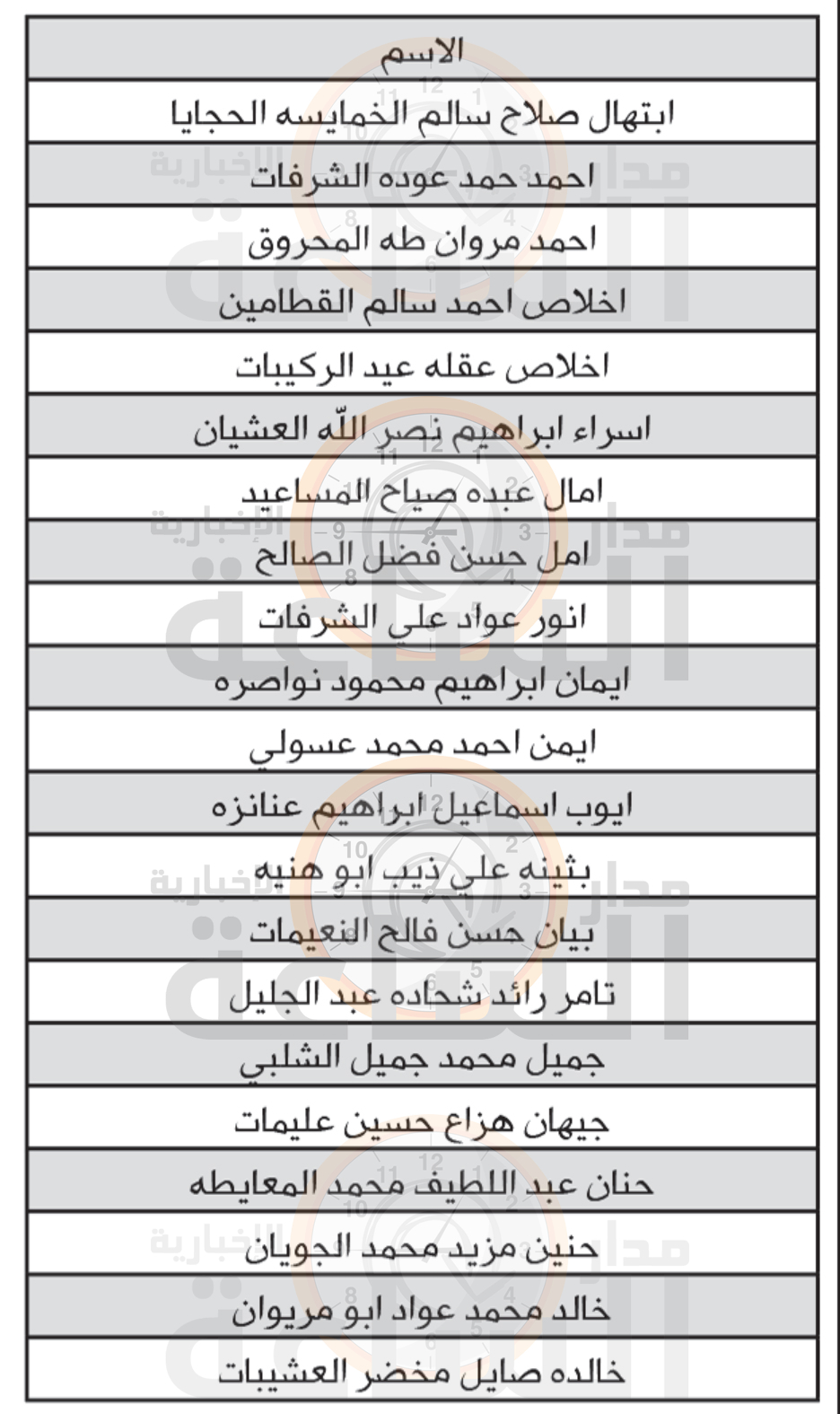 Madar Al-Saa Images 0.07564002227761324