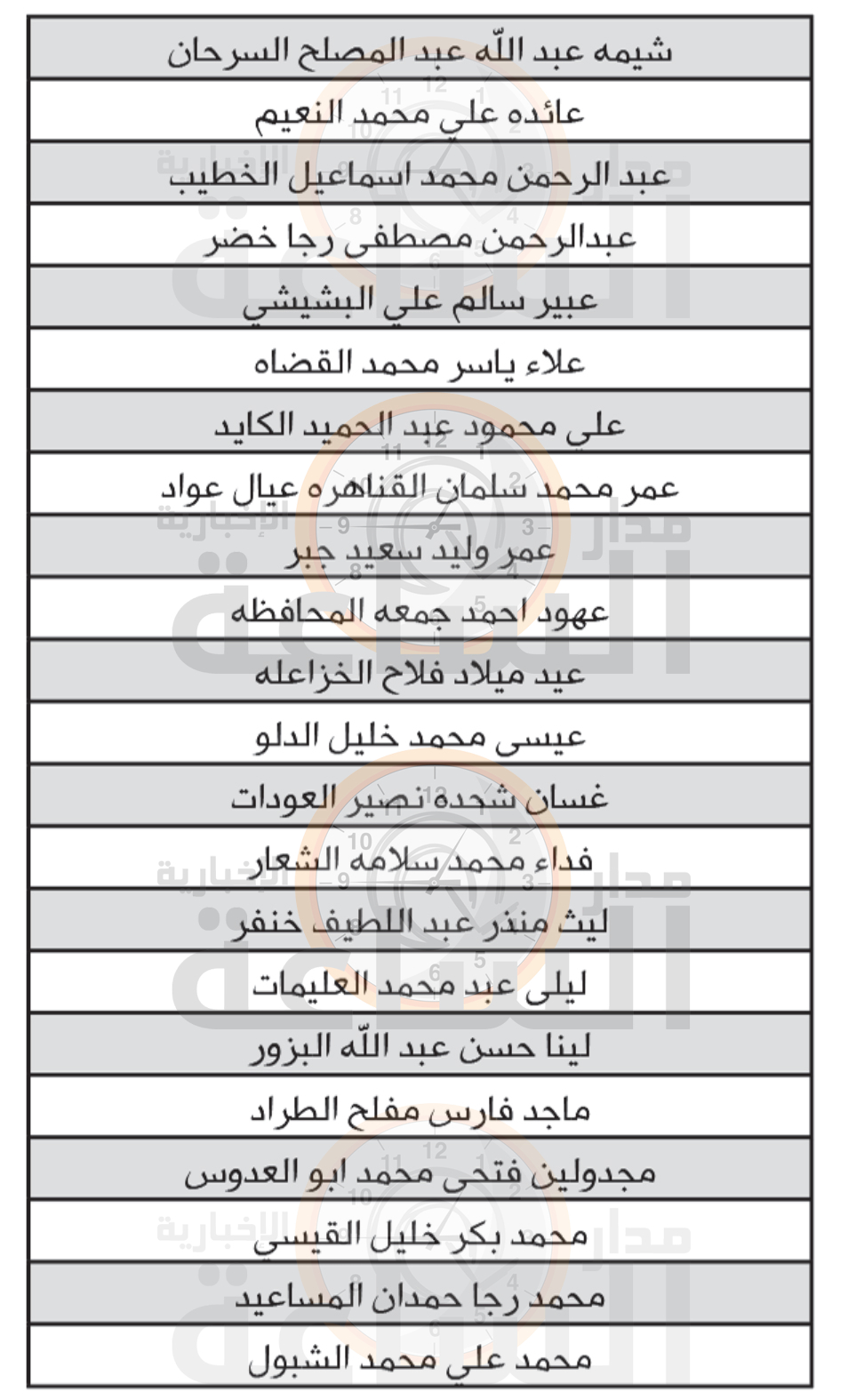 Madar Al-Saa Images 0.8329610863654413