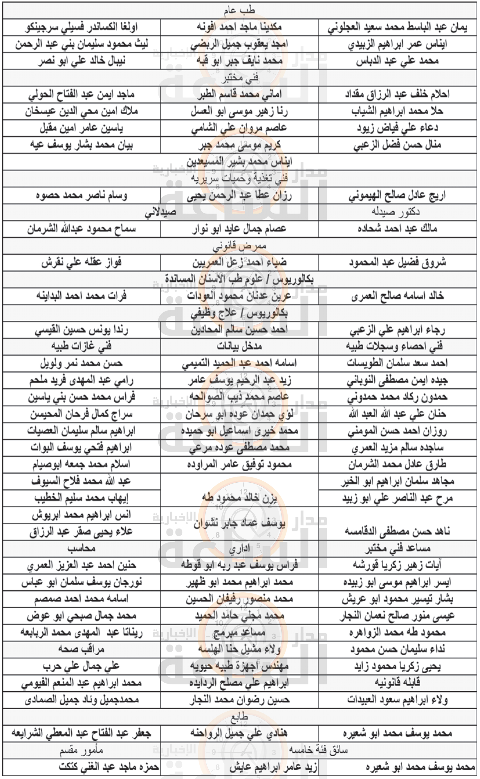 Madar Al-Saa Images 0.8289449451551829