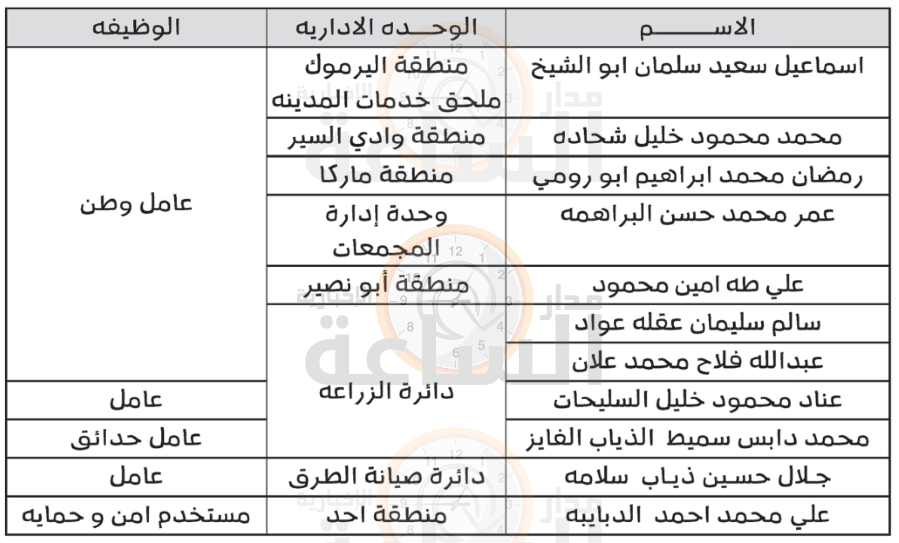 Madar Al-Saa Images 0.5429509082425523