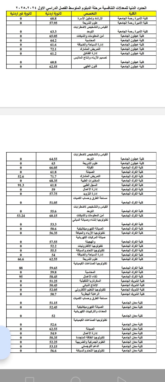 Madar Al-Saa Images 0.5267670891630791