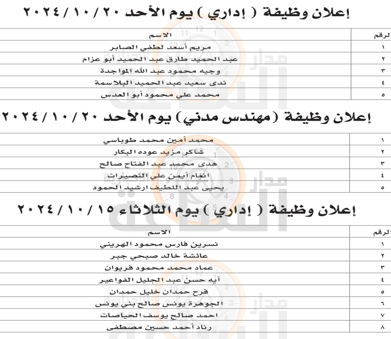 Madar Al-Saa Images 0.7526258336075033