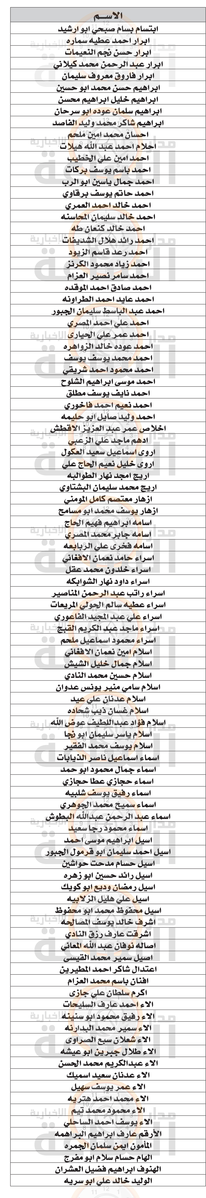 Madar Al-Saa Images 0.9185254864880168