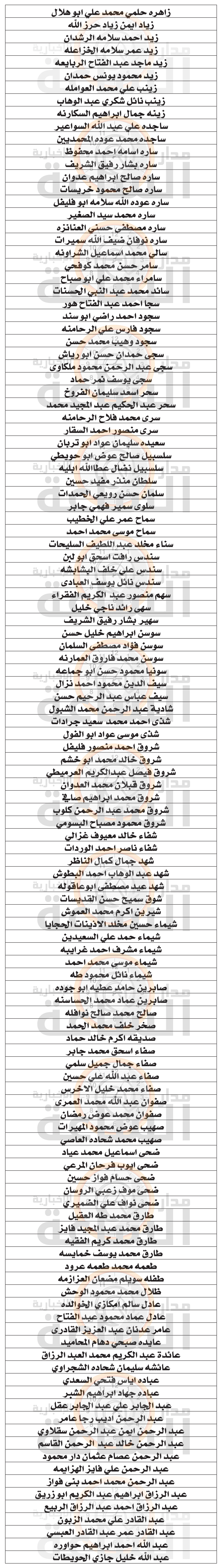 Madar Al-Saa Images 0.8005778184522379