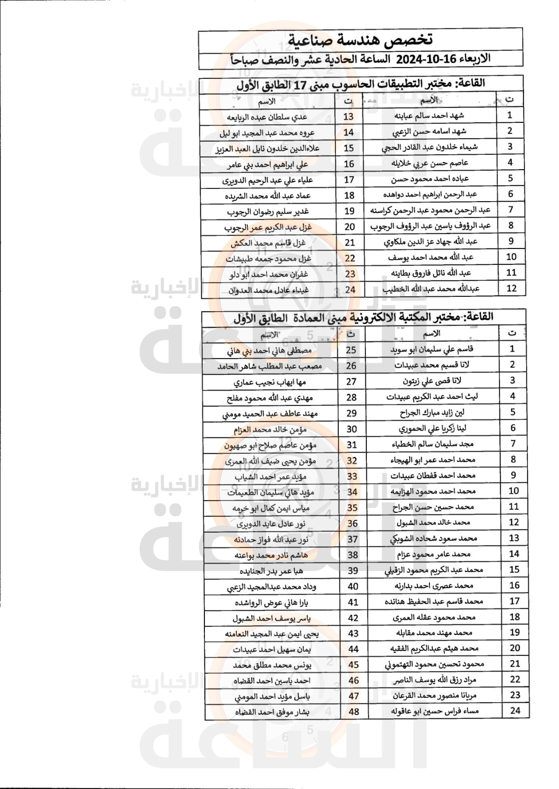 Madar Al-Saa Images 0.11286638538752958
