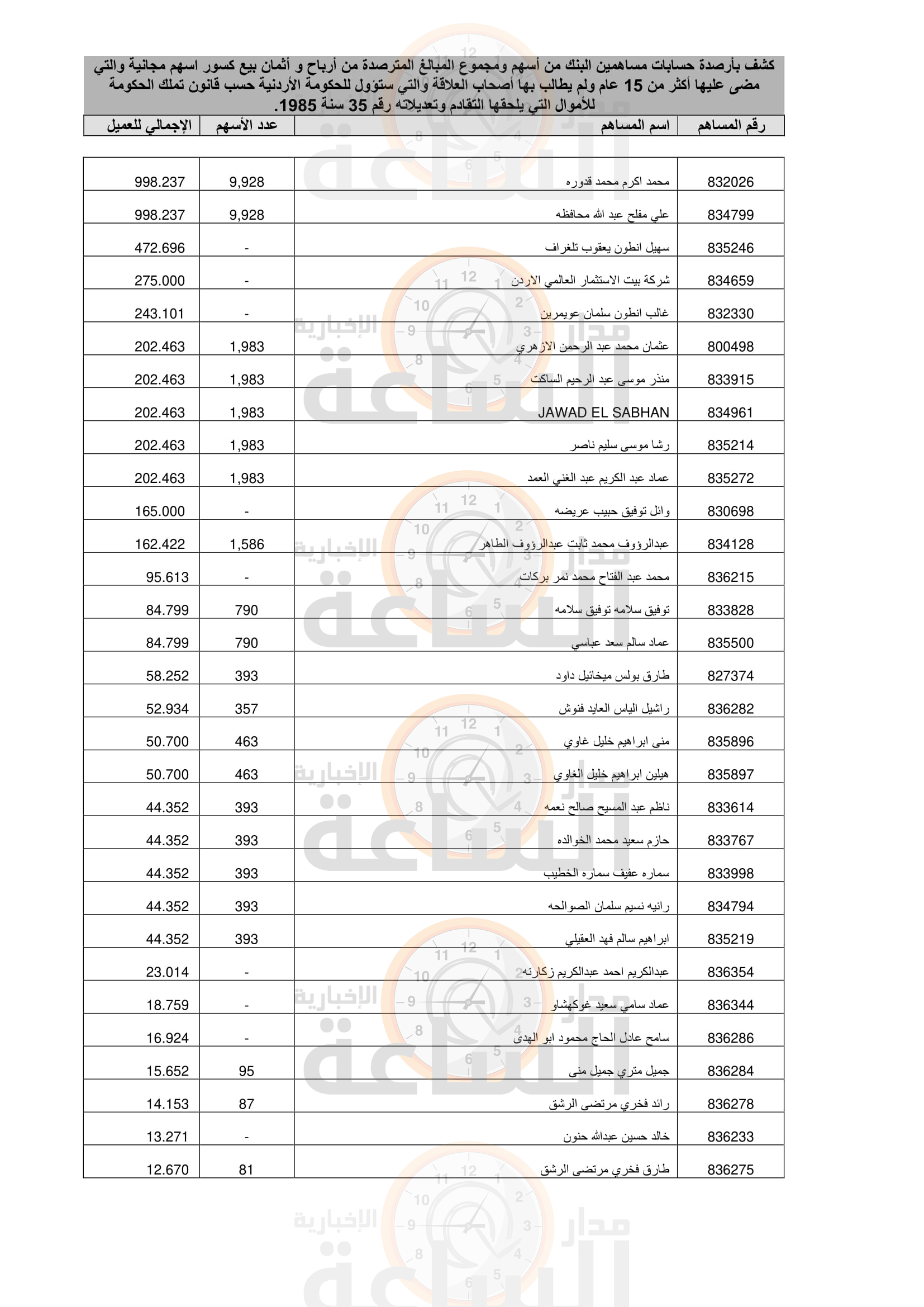 Madar Al-Saa Images 0.14192810129966005