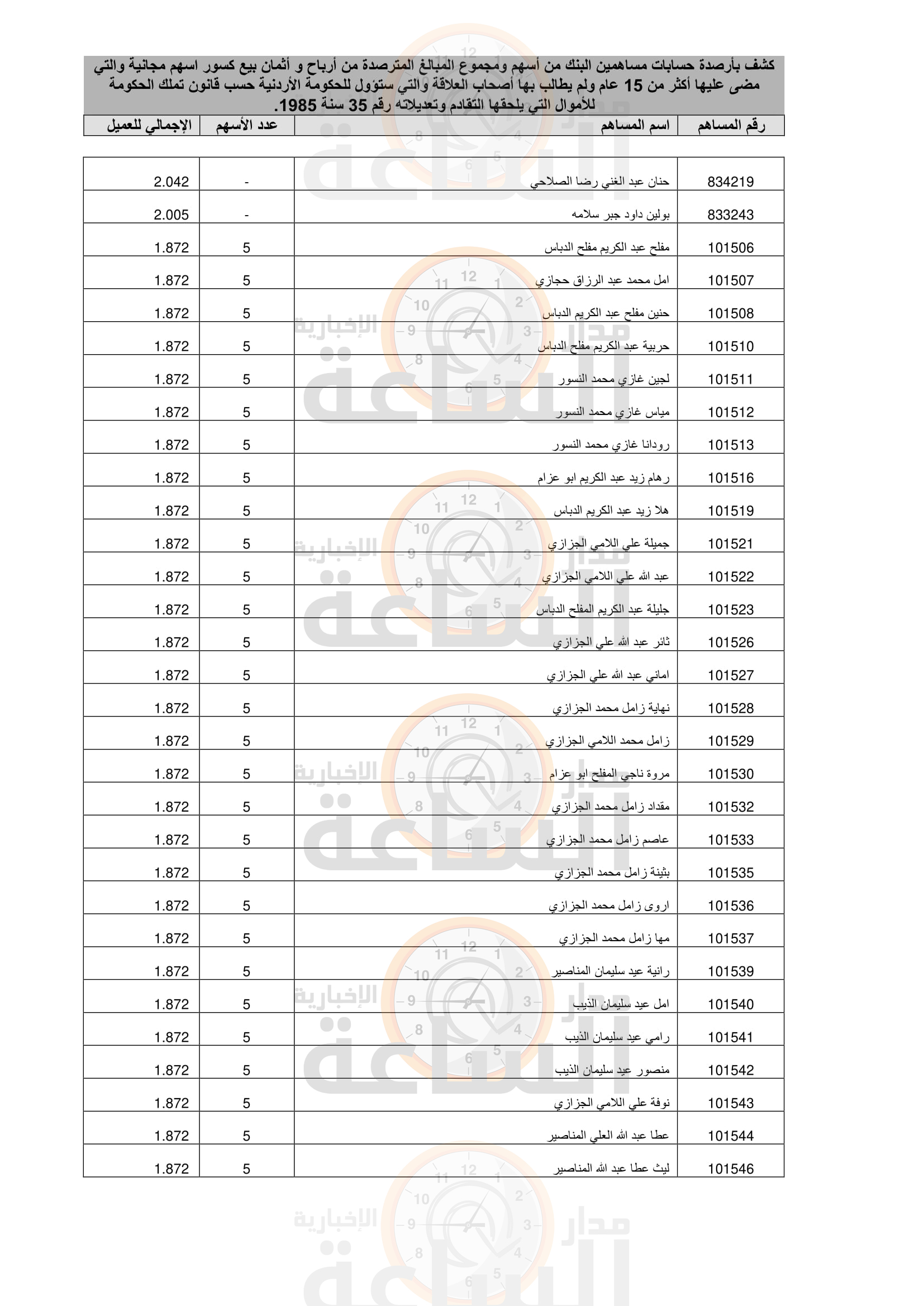 Madar Al-Saa Images 0.762950702379972