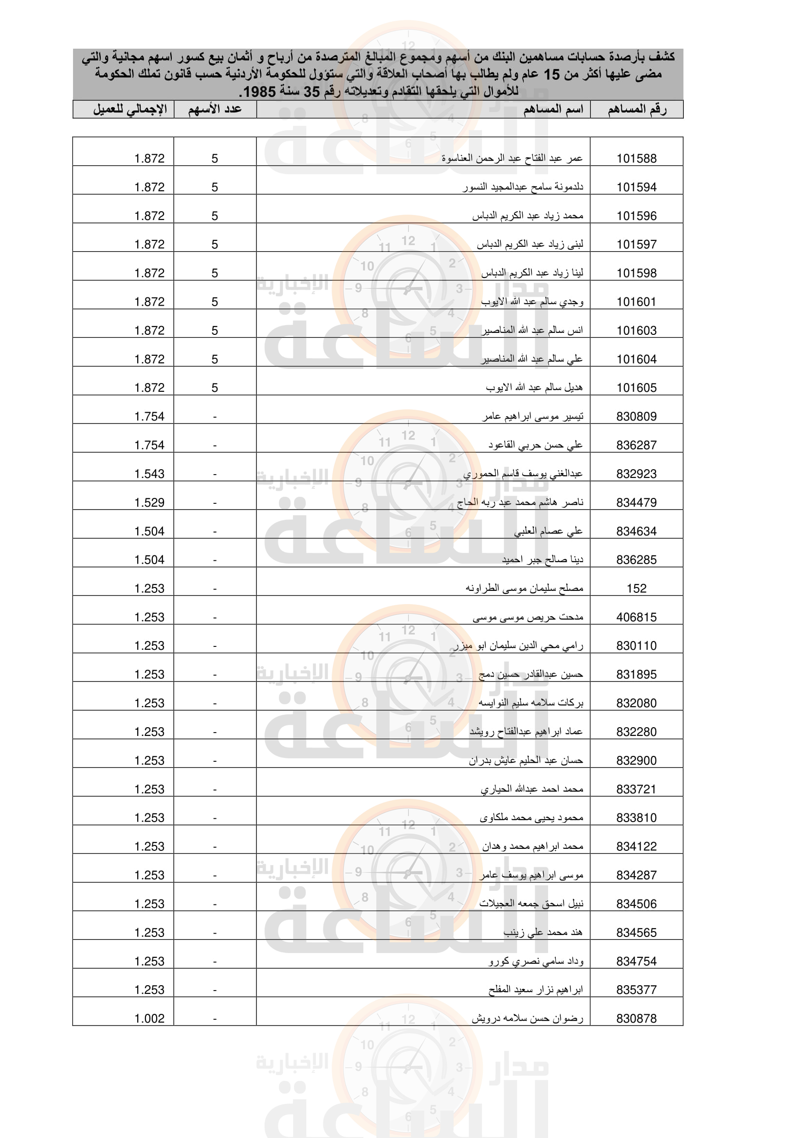 Madar Al-Saa Images 0.723844770880397