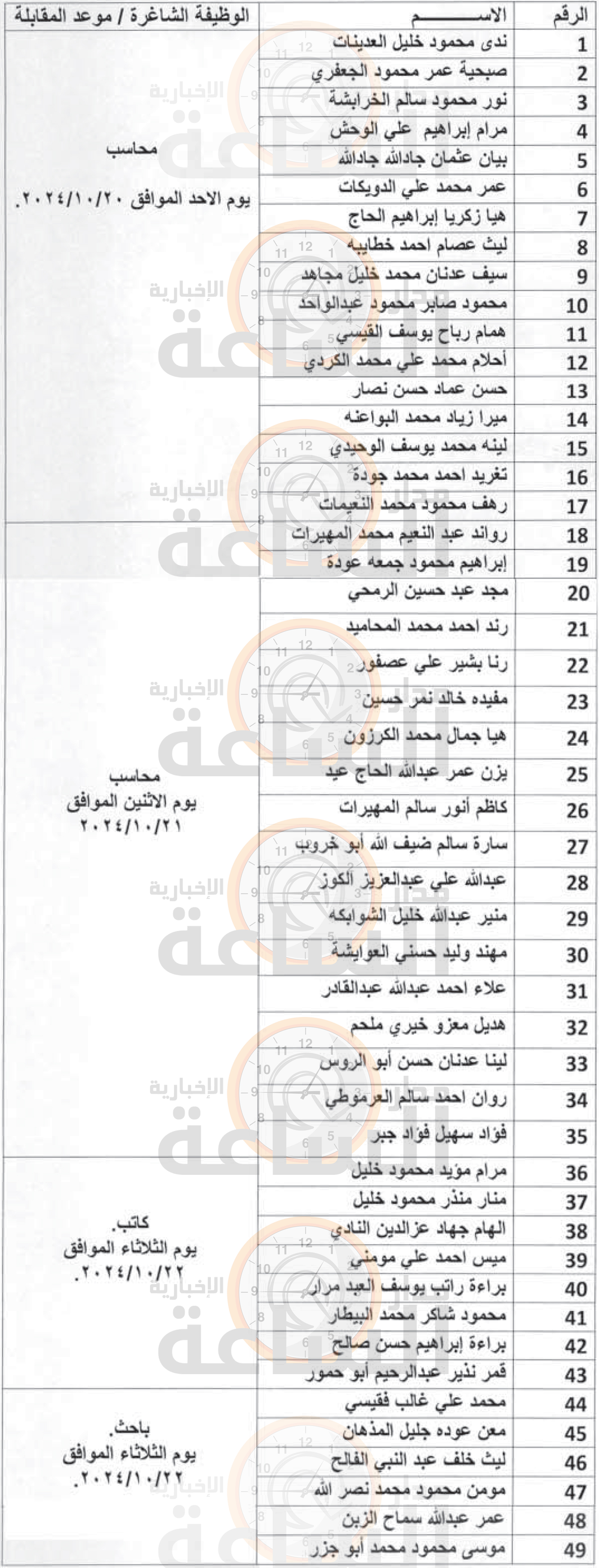 Madar Al-Saa Images 0.35580231220133673