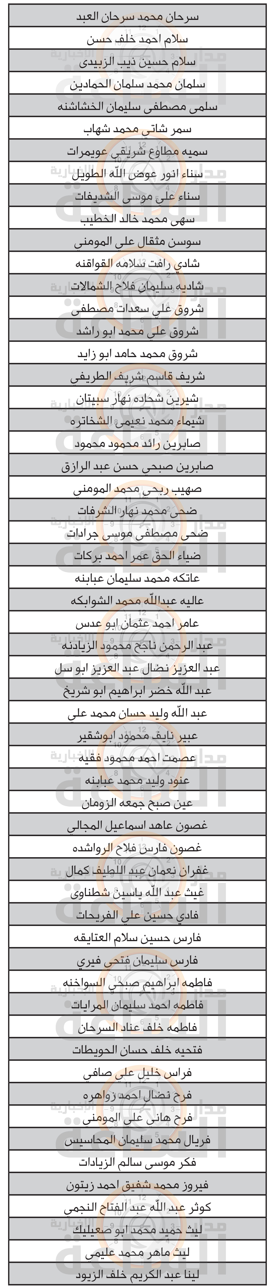 Madar Al-Saa Images 0.39008170056720615