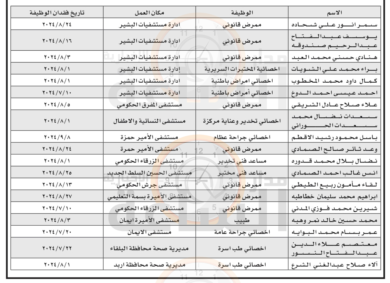 Madar Al-Saa Images 0.0709244404699636