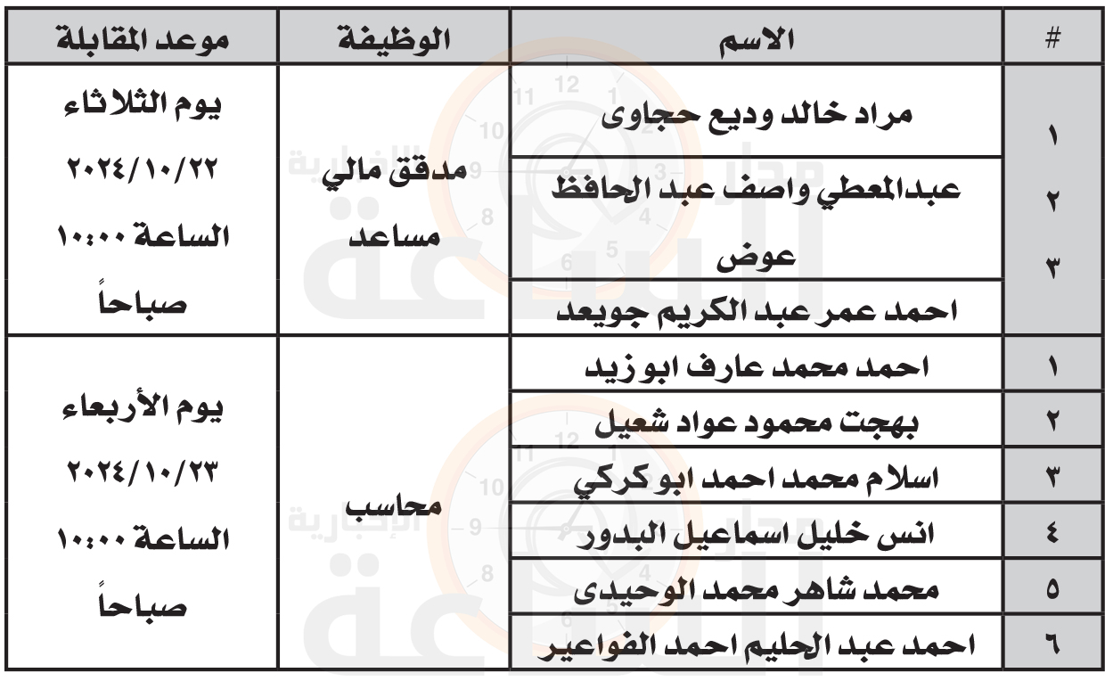 Madar Al-Saa Images 0.15980850653275258