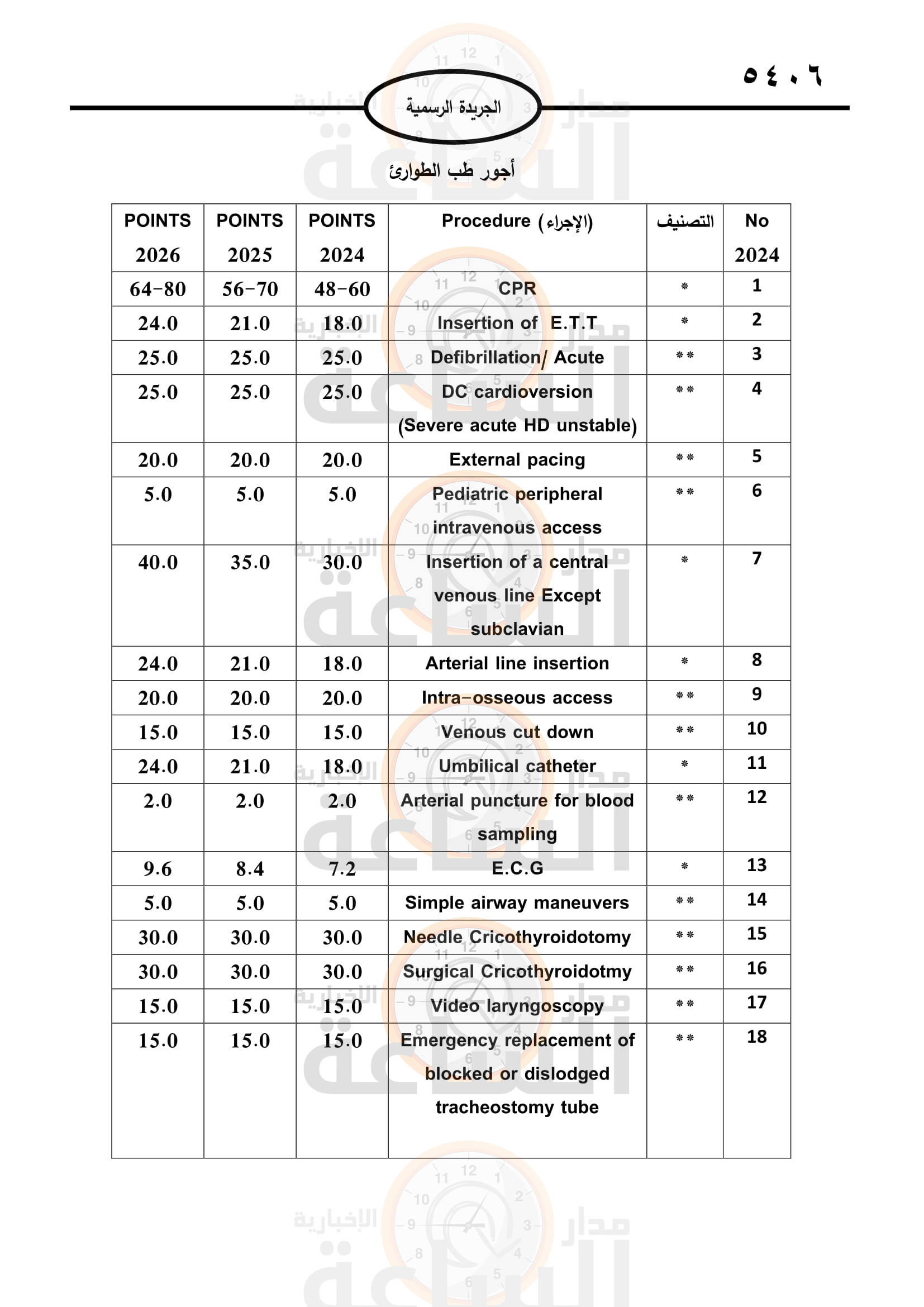 Madar Al-Saa Images 0.242004798636676