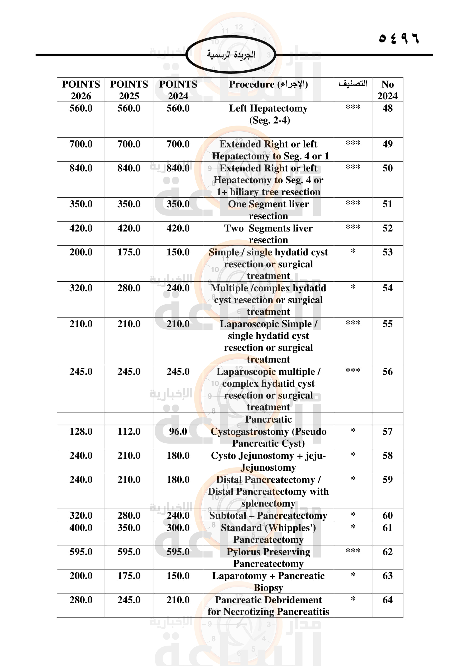 Madar Al-Saa Images 0.6837920299608782