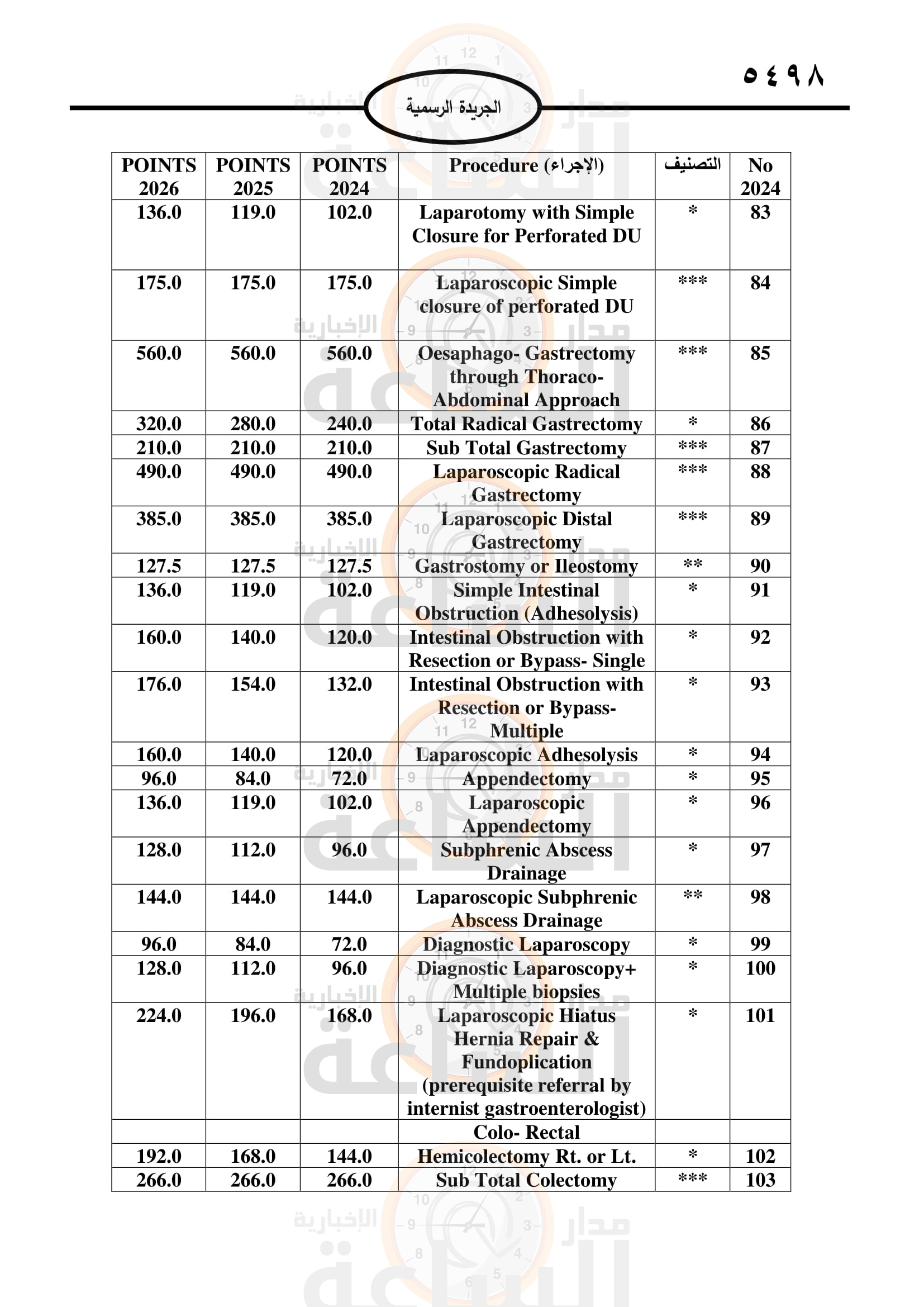 Madar Al-Saa Images 0.15705674280549253