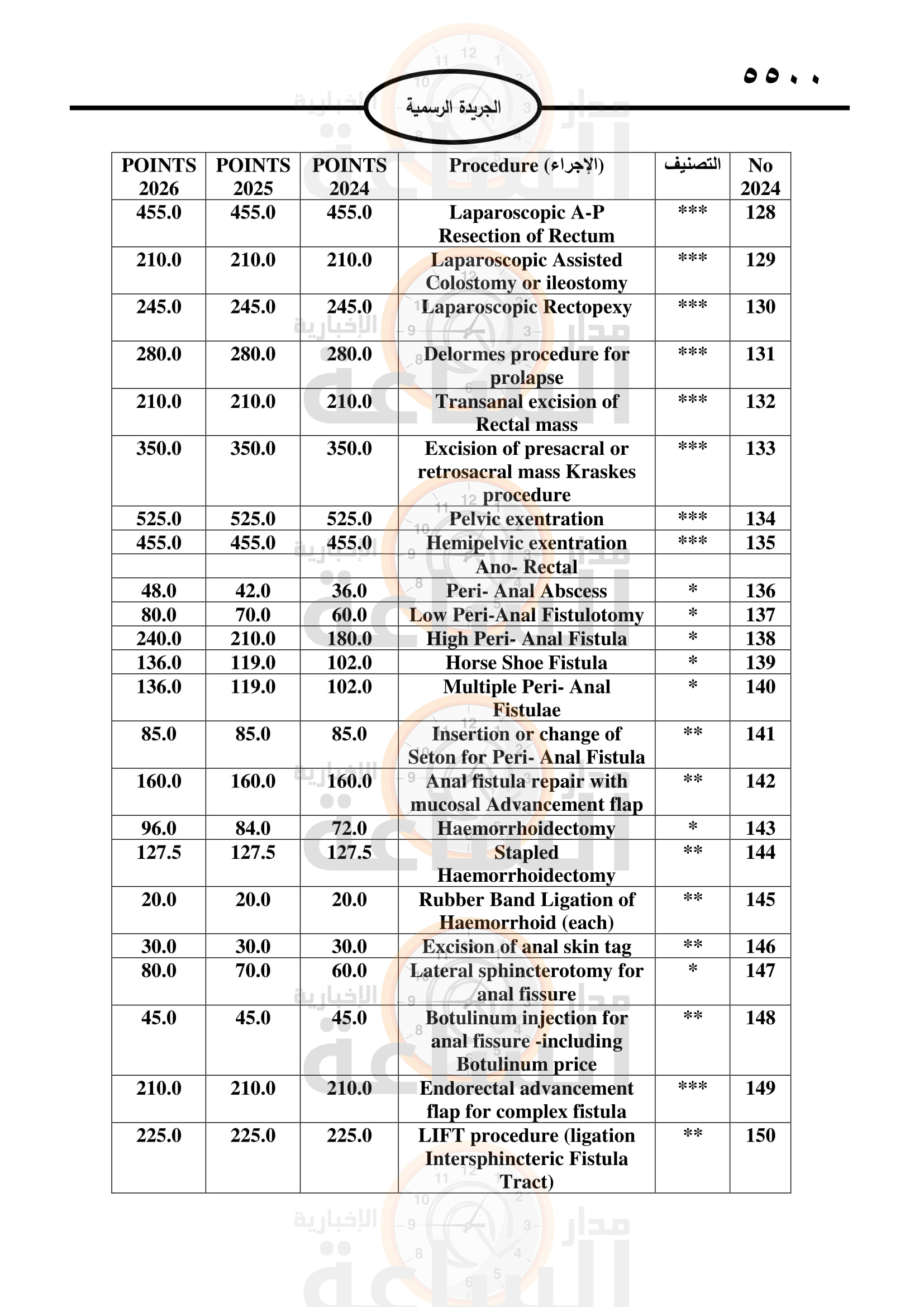 Madar Al-Saa Images 0.23093609576257523