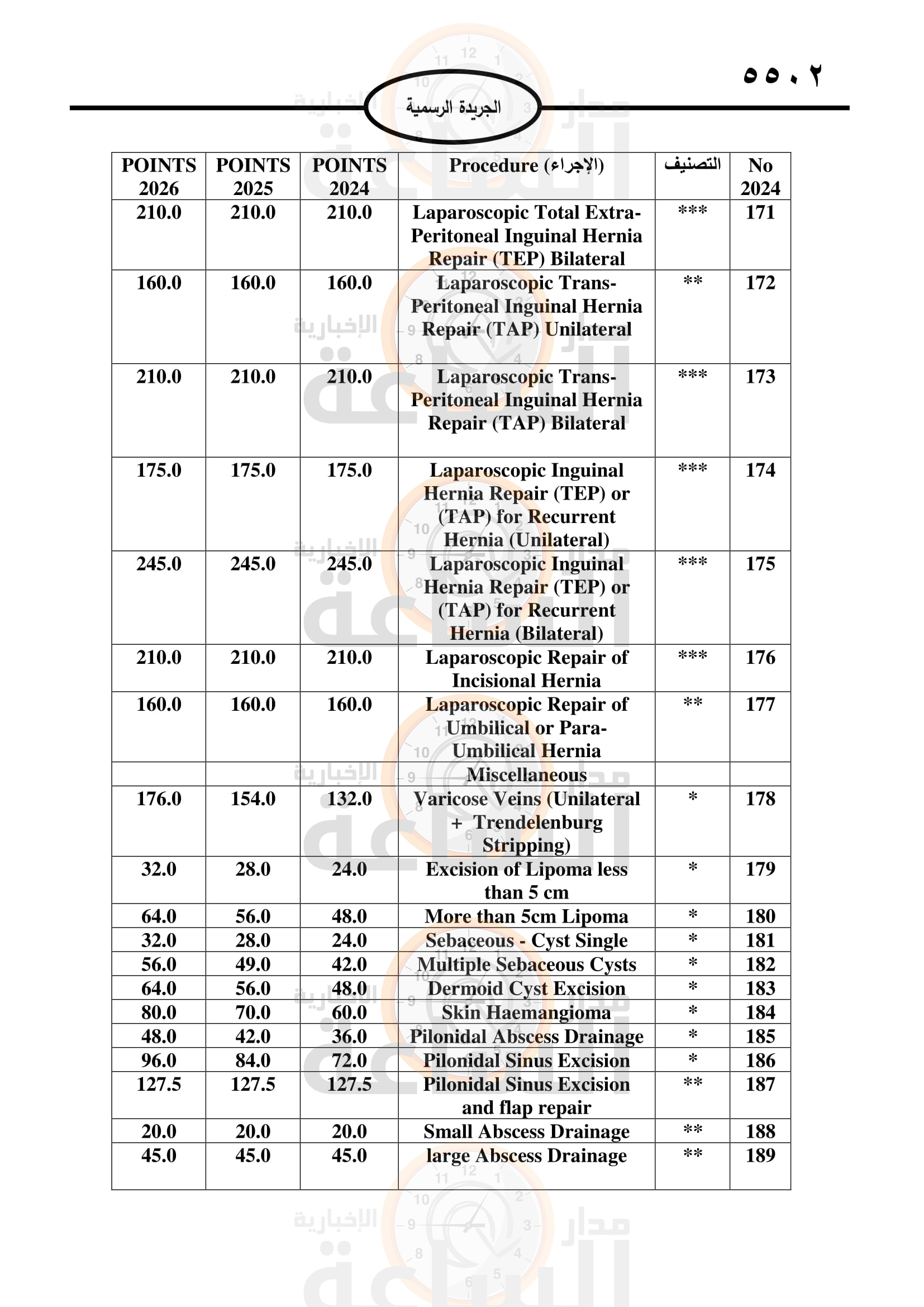 Madar Al-Saa Images 0.2452615660327555