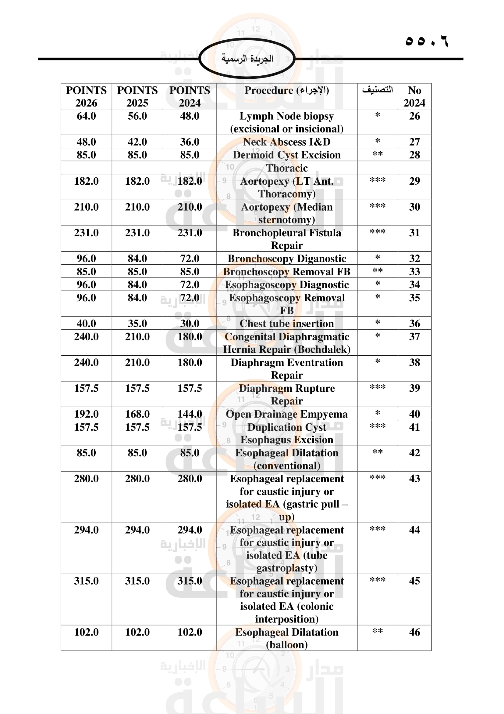 Madar Al-Saa Images 0.441246008949995