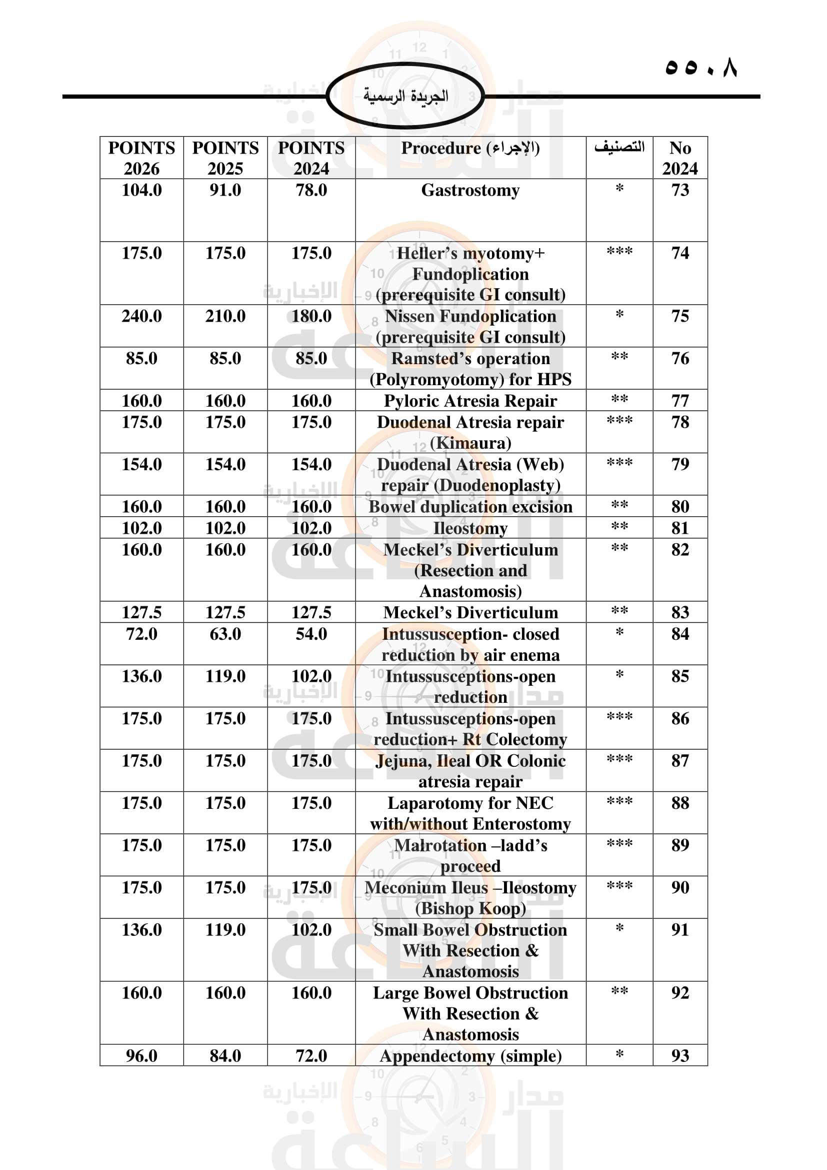 Madar Al-Saa Images 0.6560328860885791